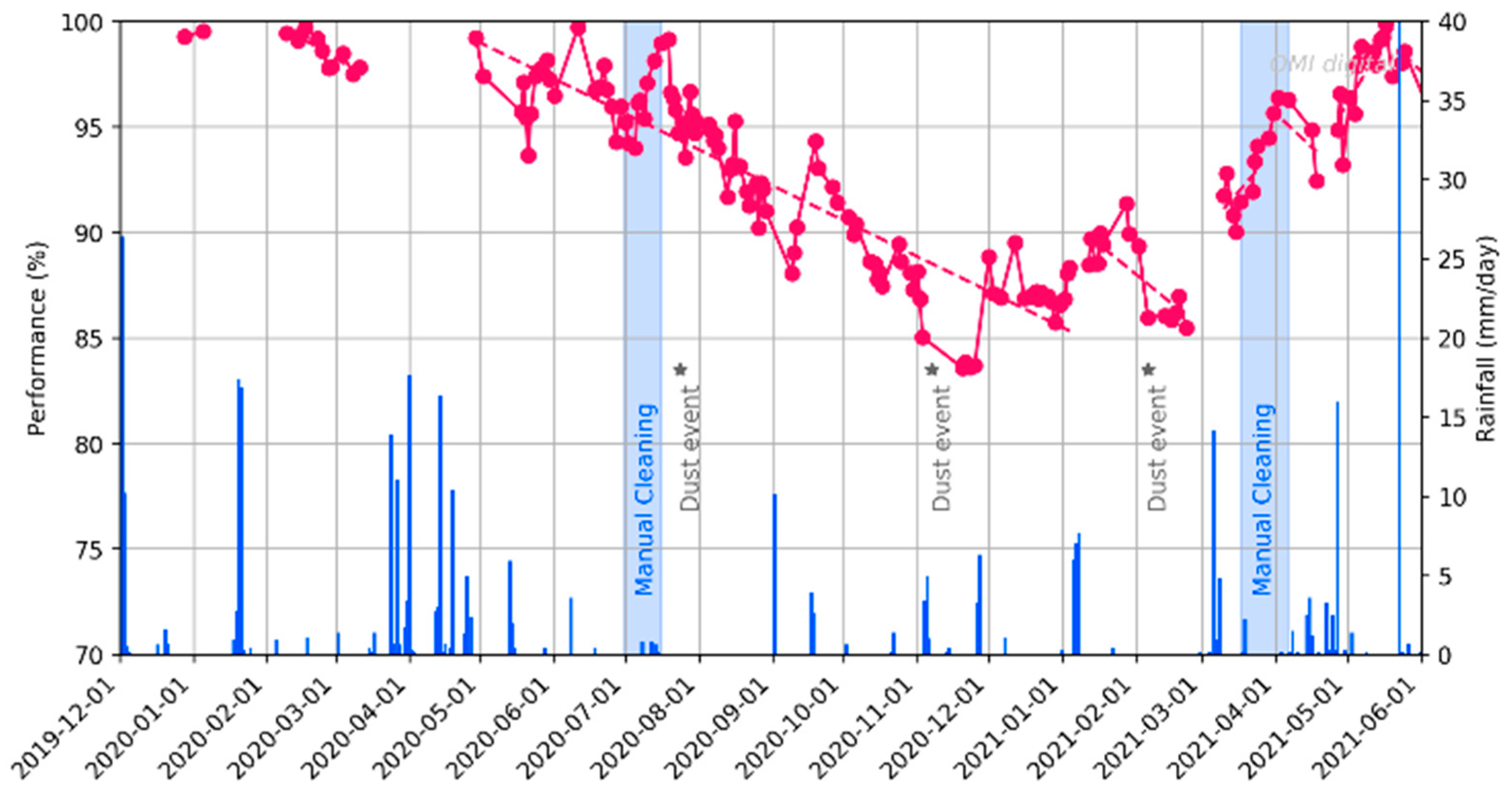 Energies 16 00904 g003 Energies 16 00904 g003