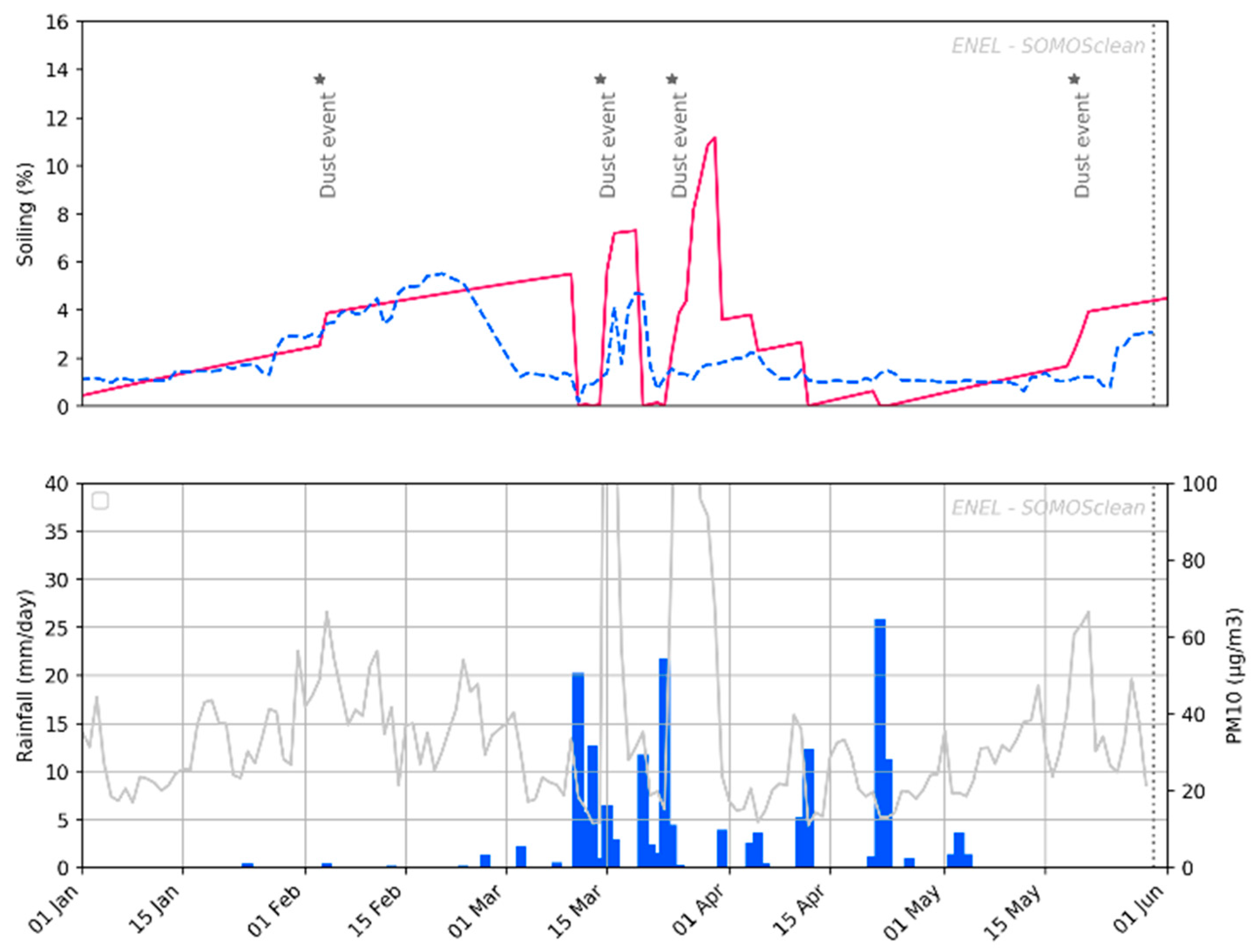 Energies 16 00904 g006 Energies 16 00904 g006
