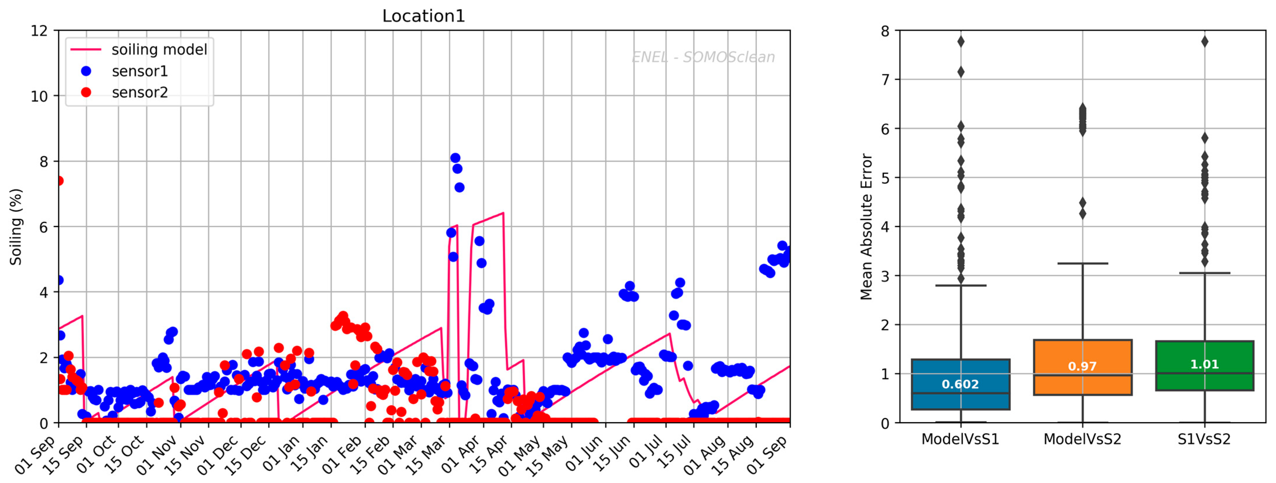 Energies 16 00904 g0a1 Energies 16 00904 g0a1