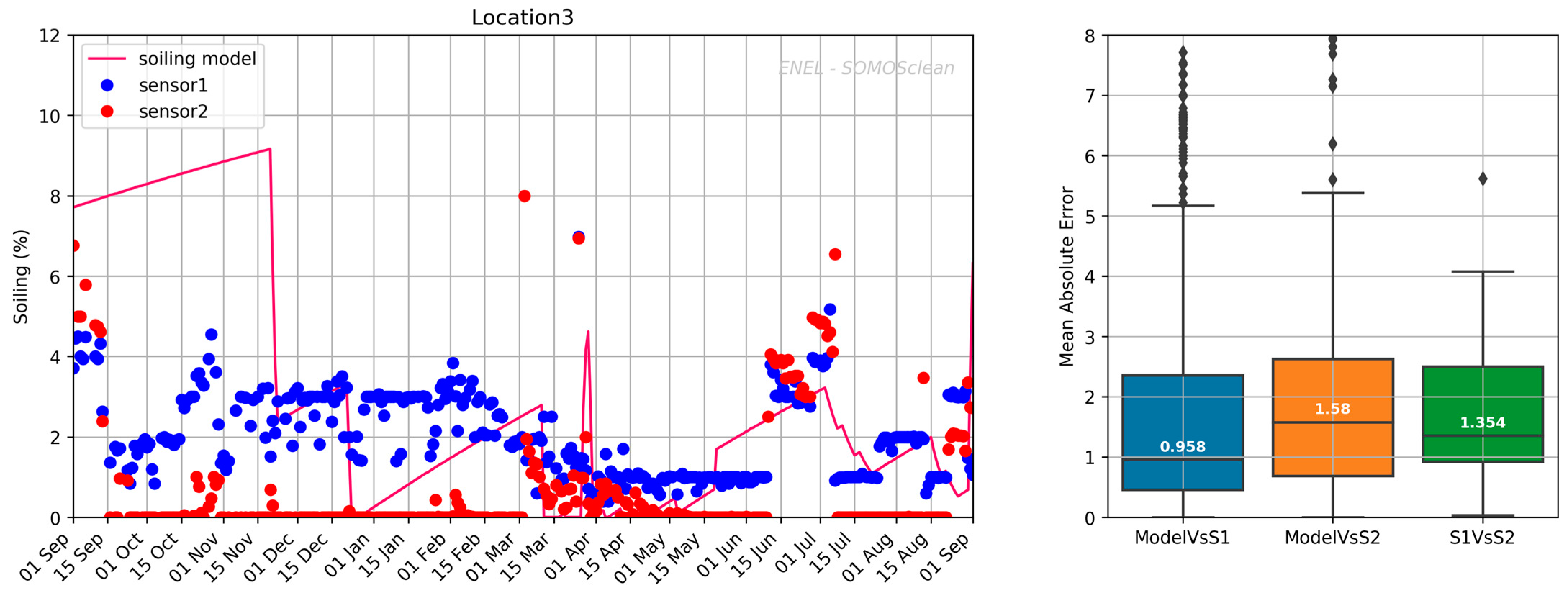 Energies 16 00904 g0a3 Energies 16 00904 g0a3
