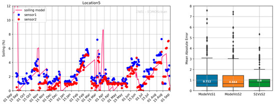 Energies 16 00904 g0a5