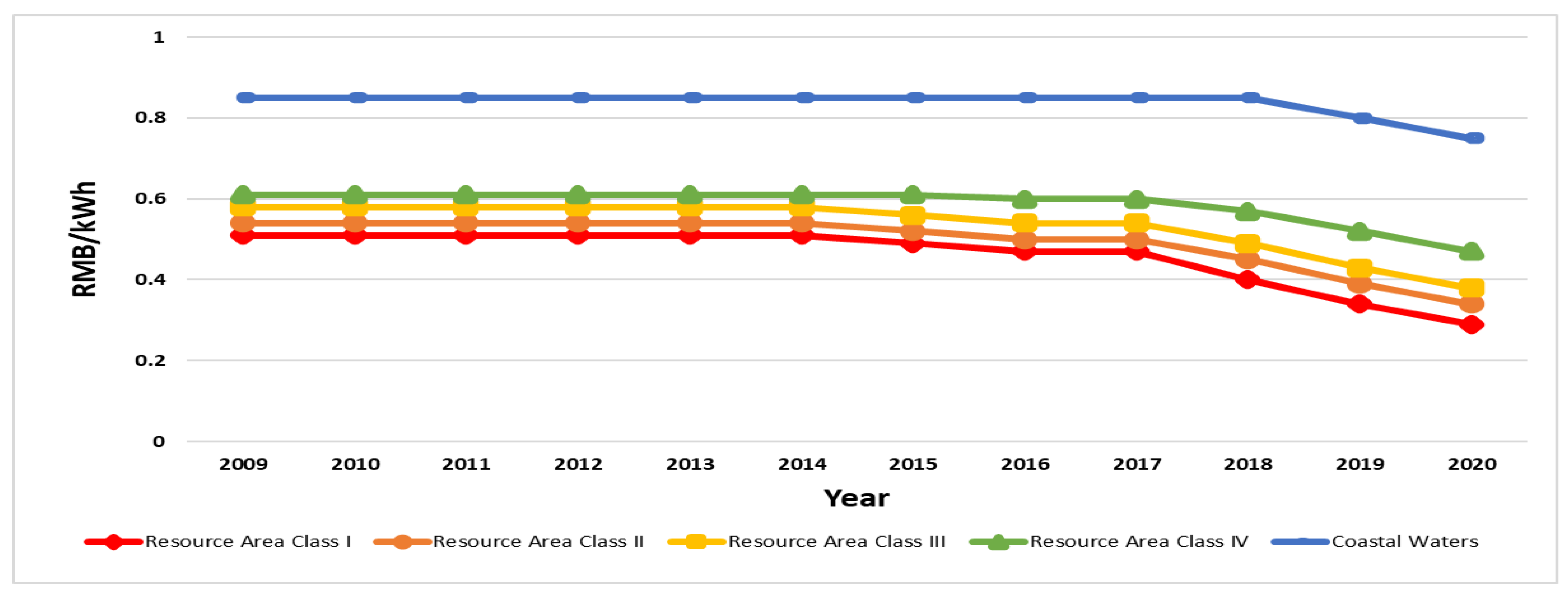 Energies 16 00905 g001