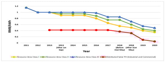 Energies 16 00905 g002