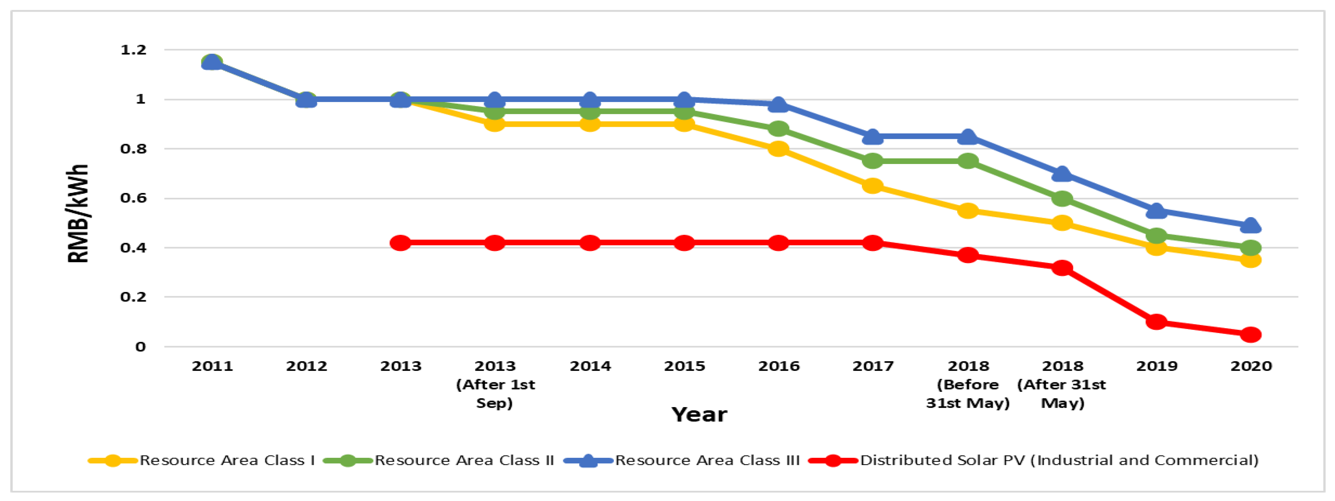 Energies 16 00905 g002