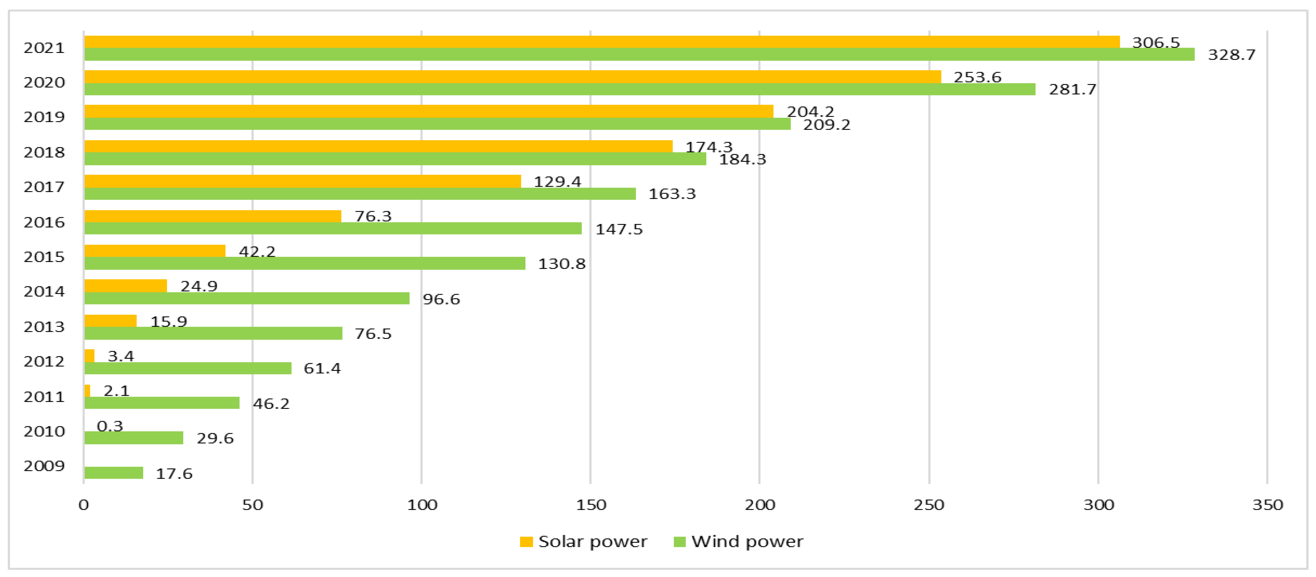 Energies 16 00905 g003