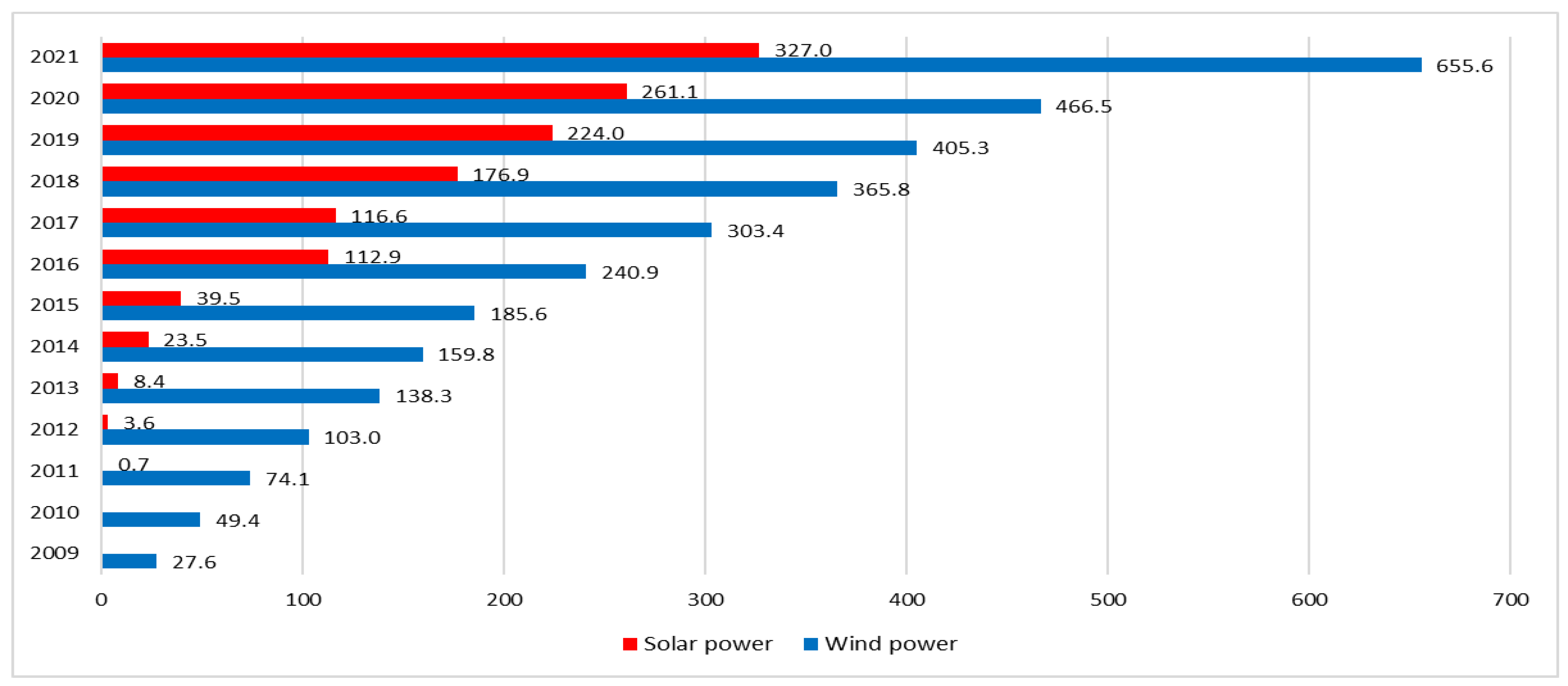 Energies 16 00905 g004