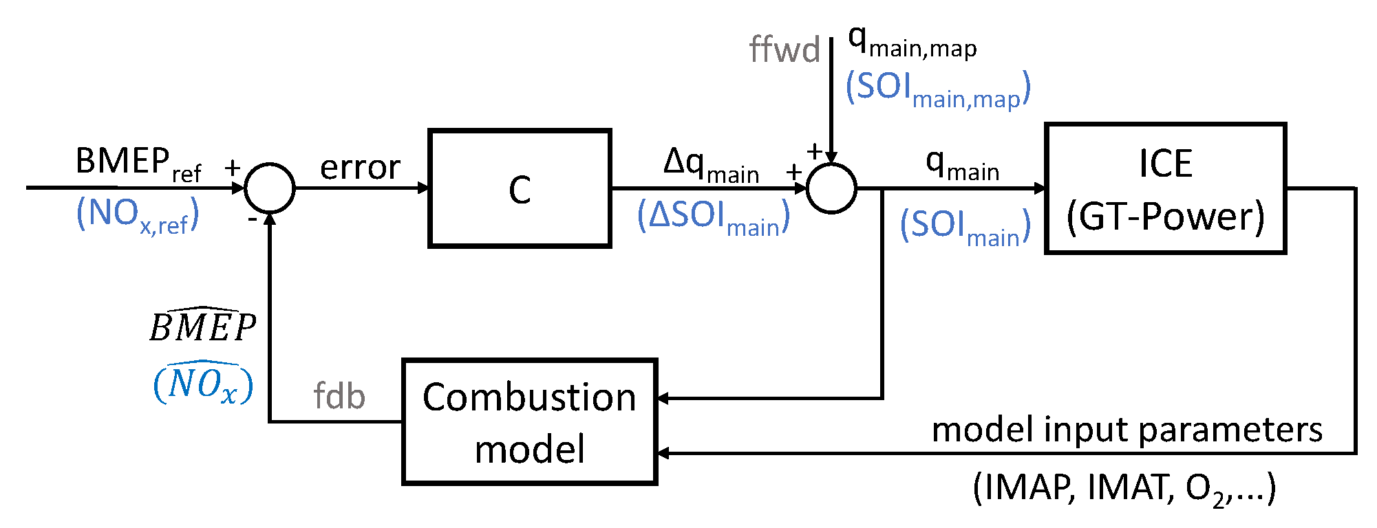 Energies 16 00907 g002