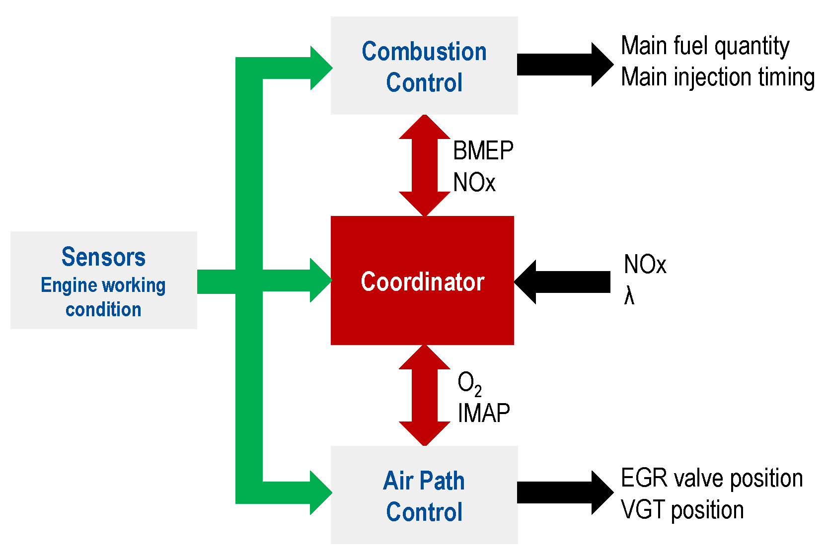 Energies 16 00907 g004