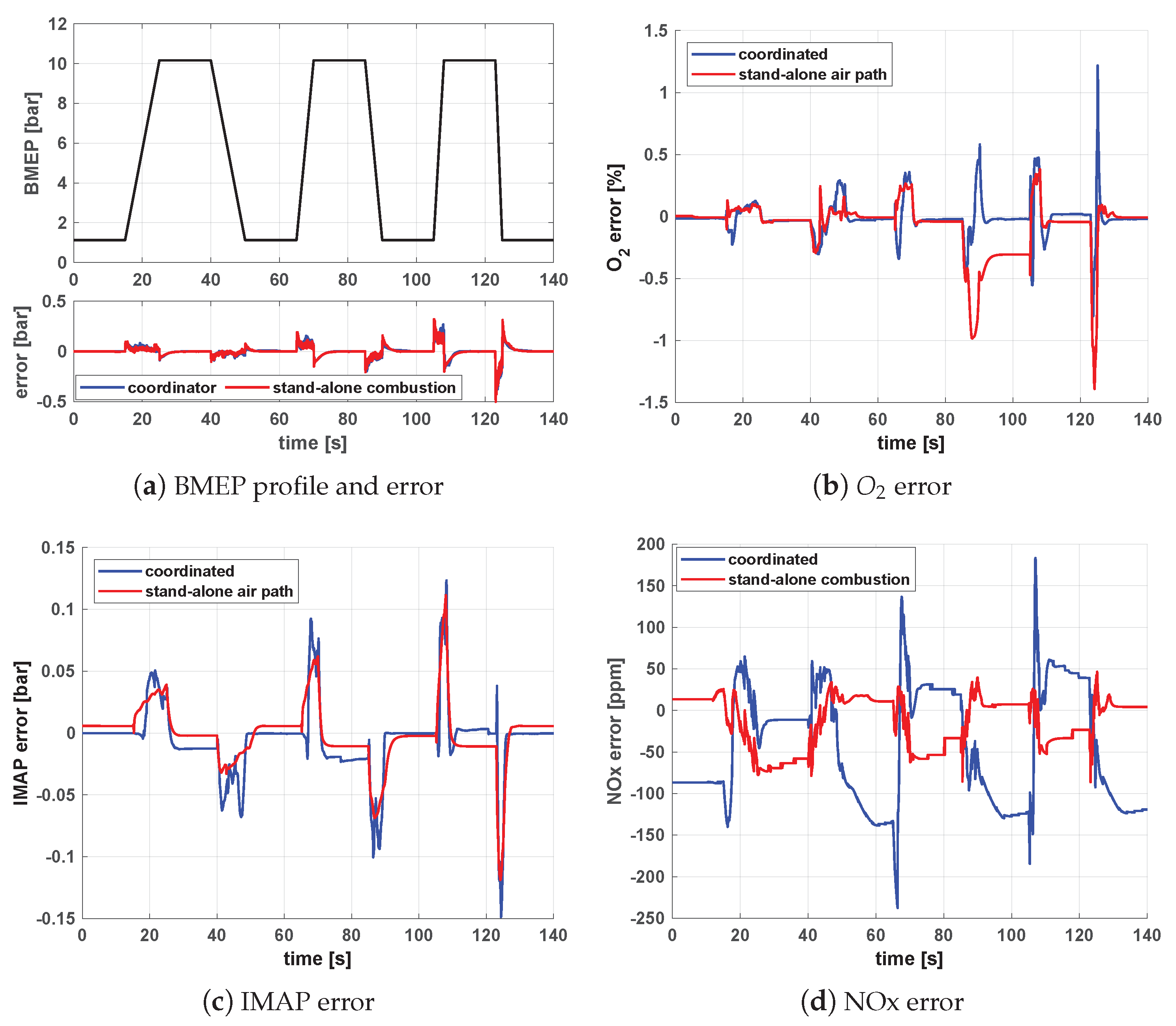 Energies 16 00907 g008