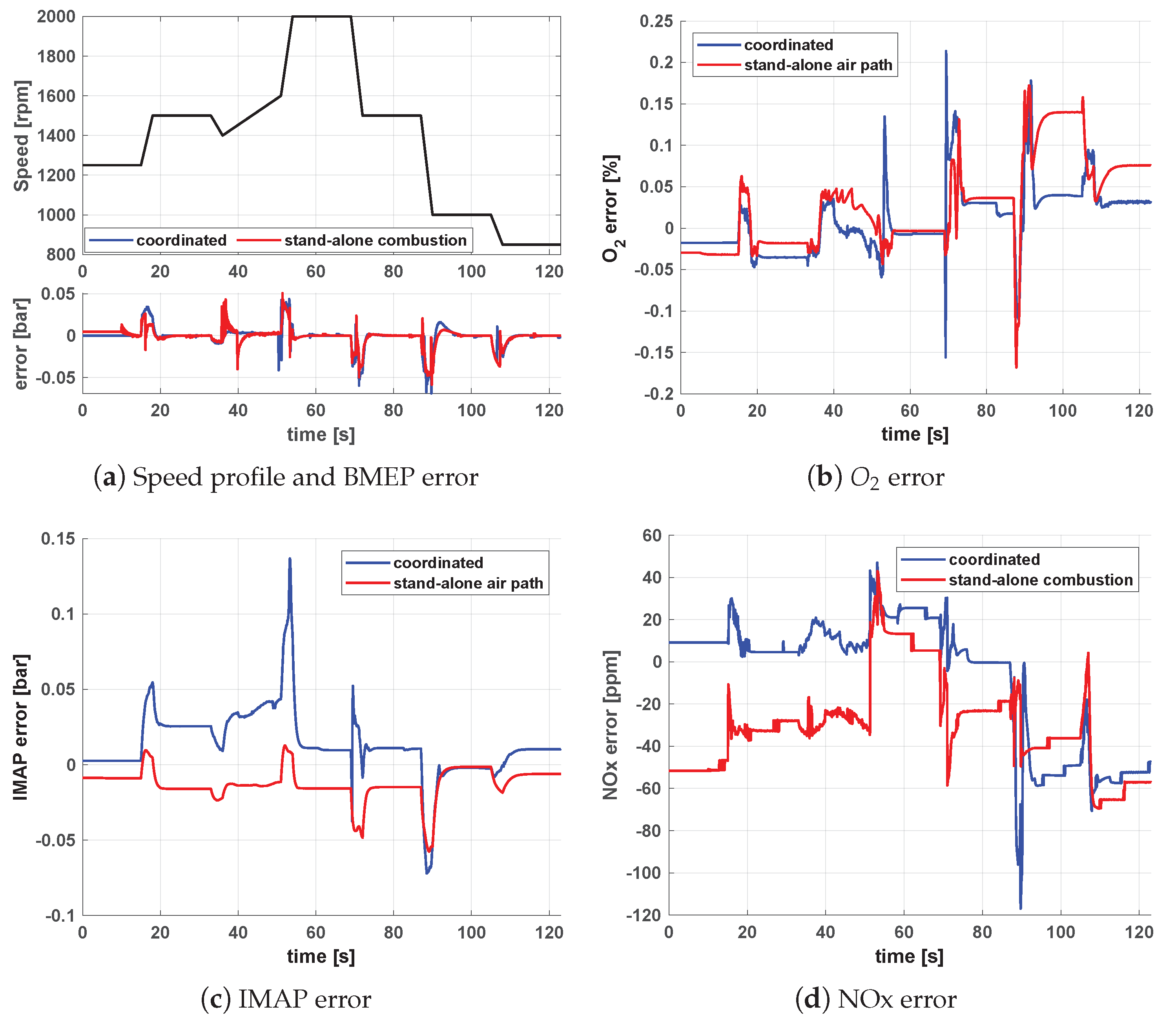 Energies 16 00907 g009