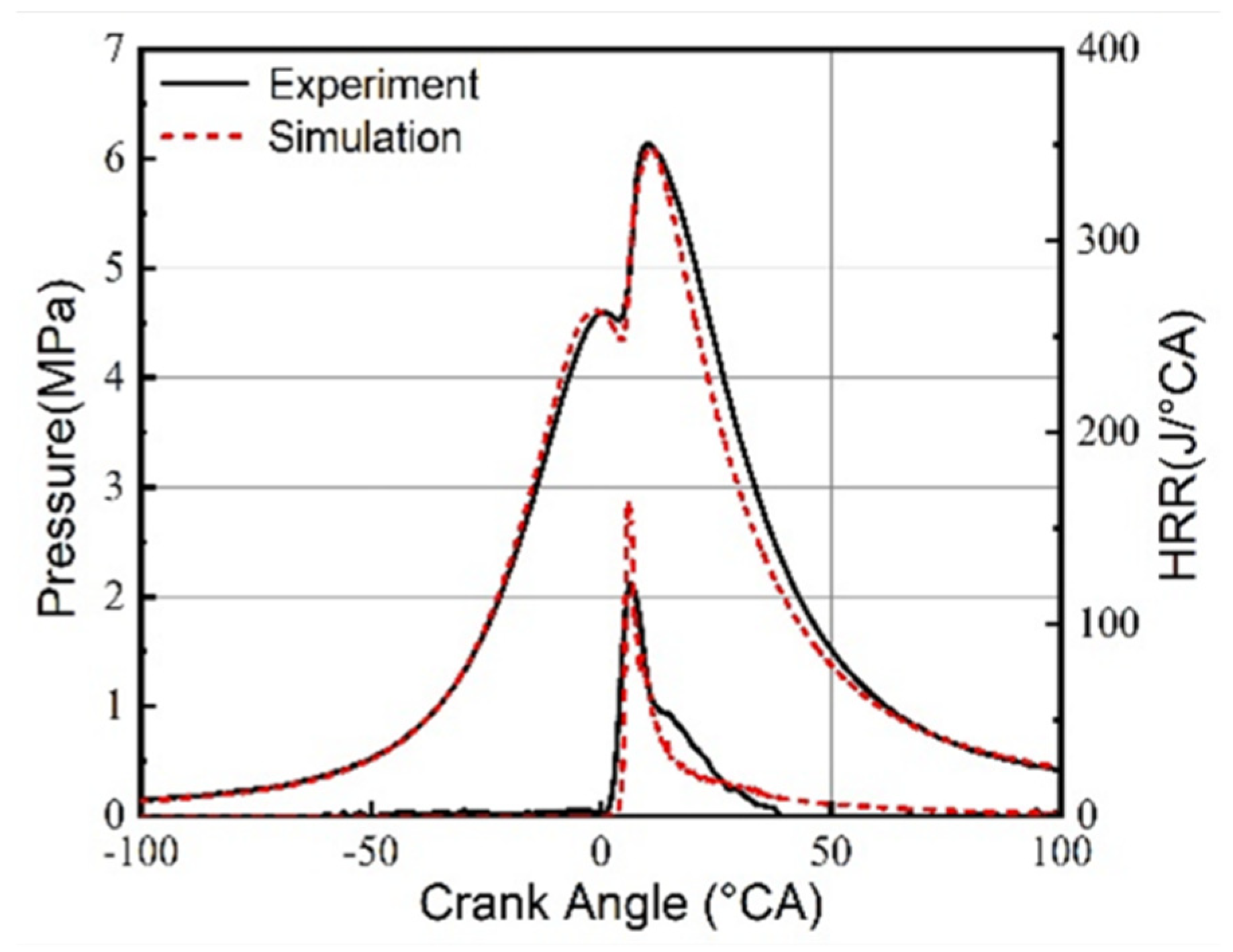 Energies 16 00908 g002