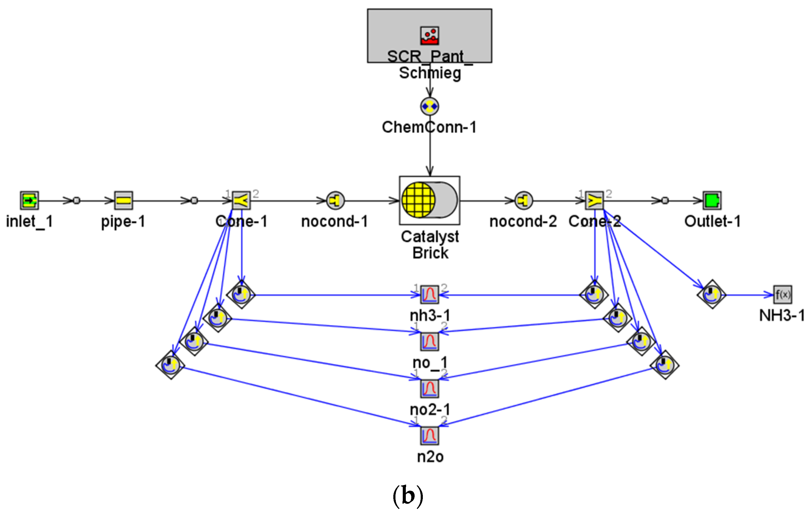 Energies 16 00908 g003b