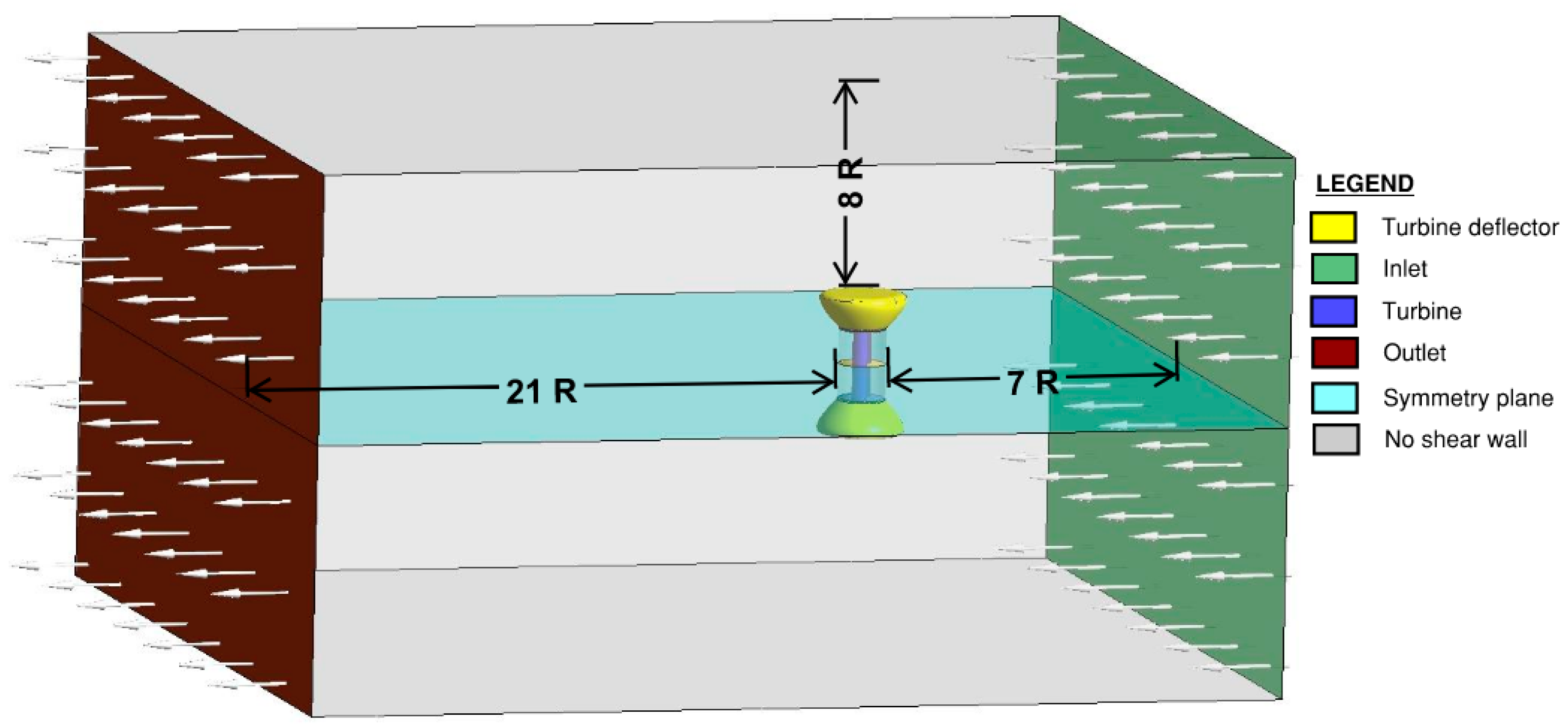 Energies 16 00909 g001 Energies 16 00909 g001