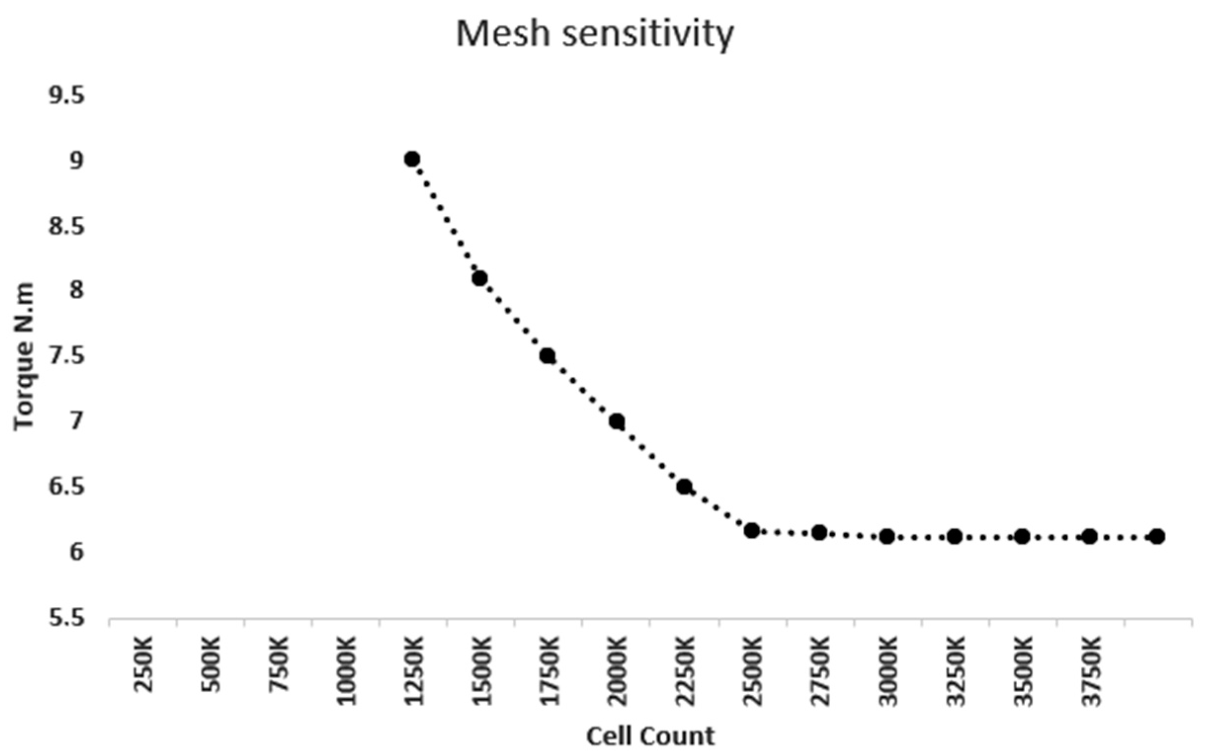 Energies 16 00909 g003 Energies 16 00909 g003