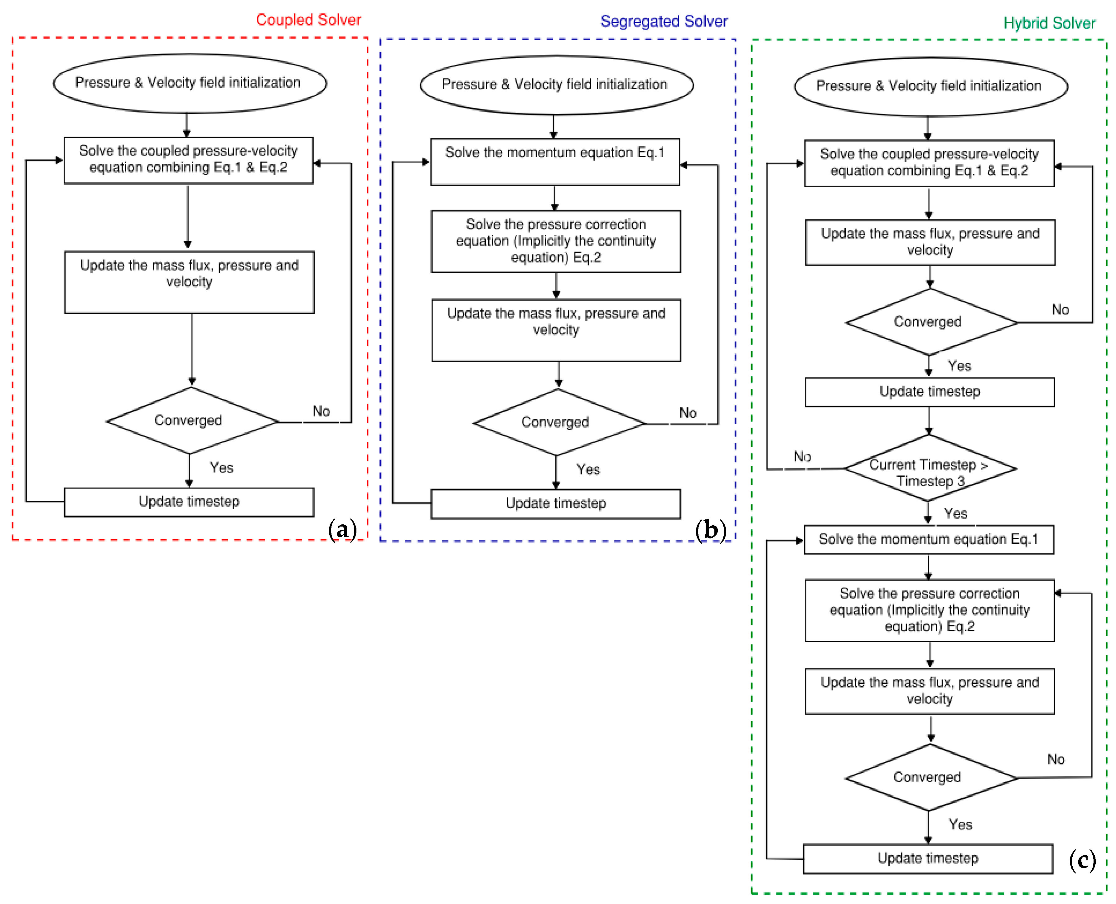 Energies 16 00909 g004 Energies 16 00909 g004
