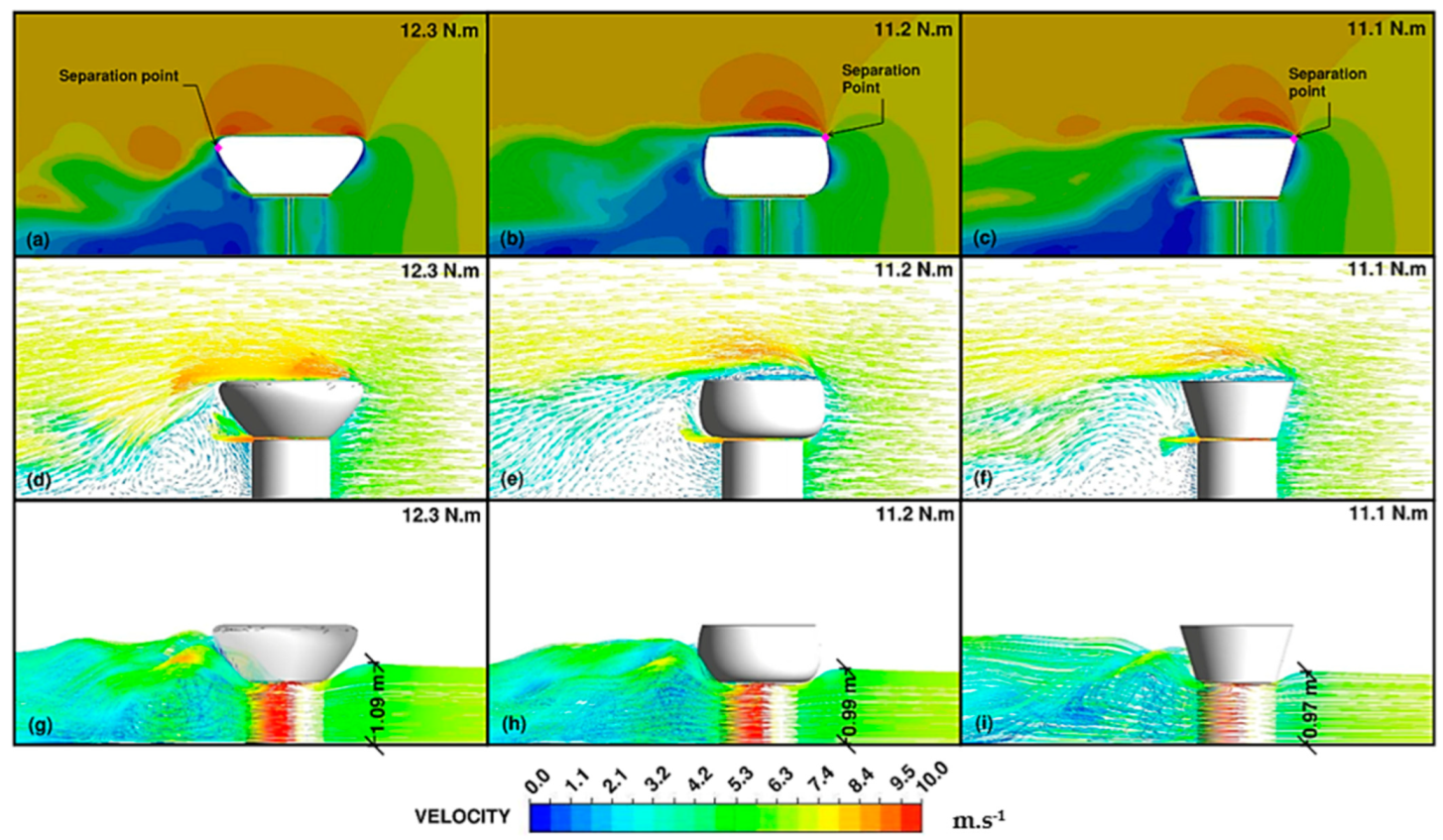Energies 16 00909 g008 Energies 16 00909 g008