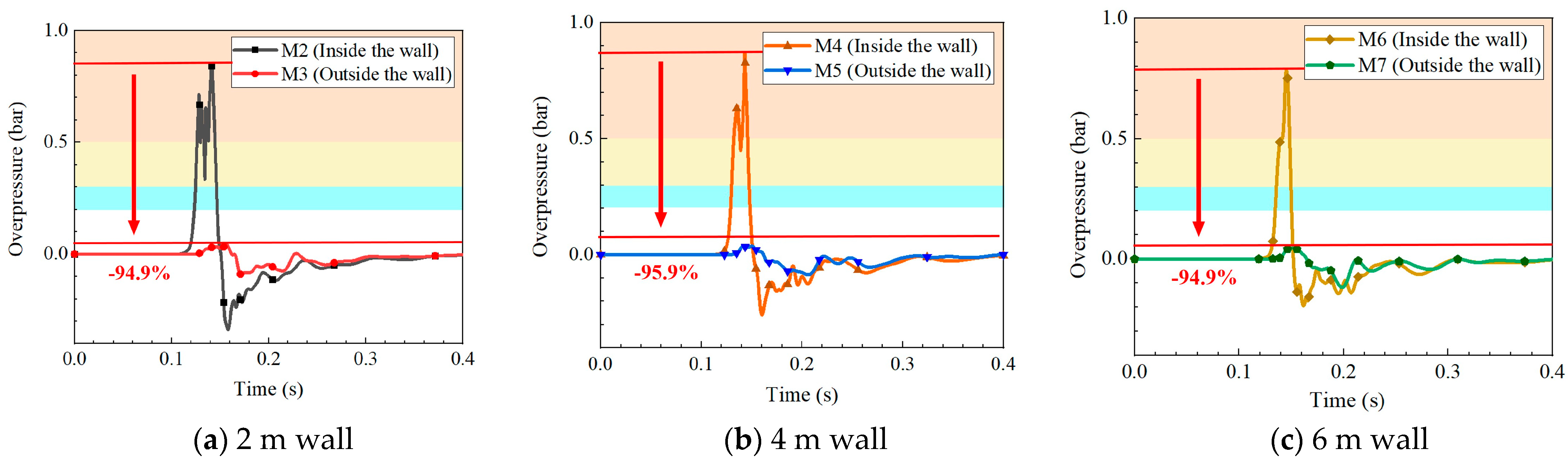 Energies 16 00910 g010