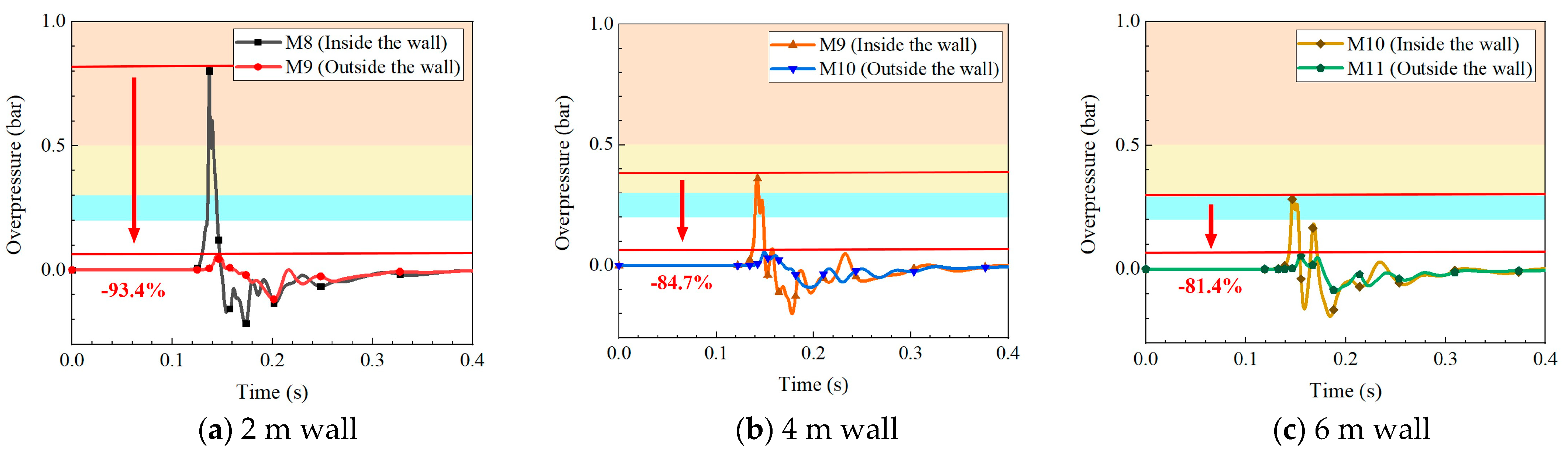 Energies 16 00910 g011