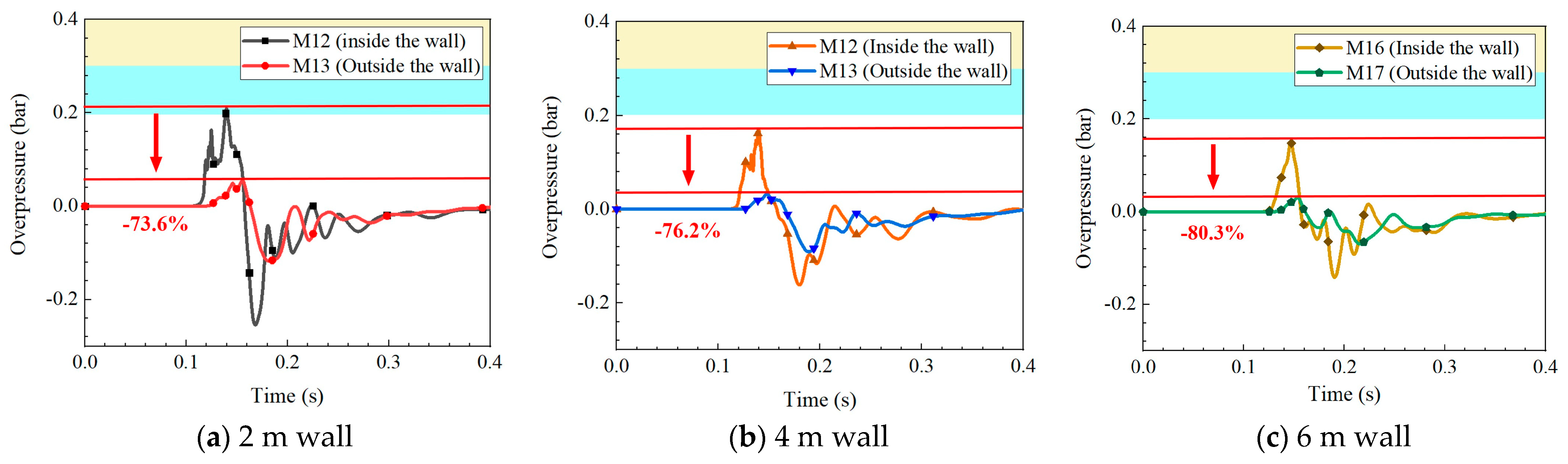 Energies 16 00910 g012