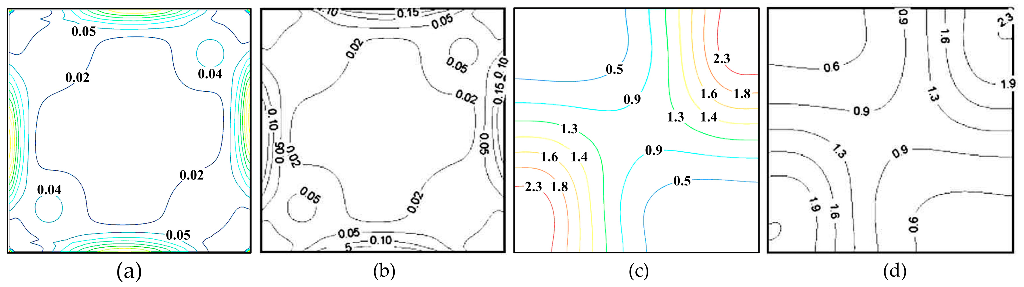 Energies 16 00912 g003 Energies 16 00912 g003