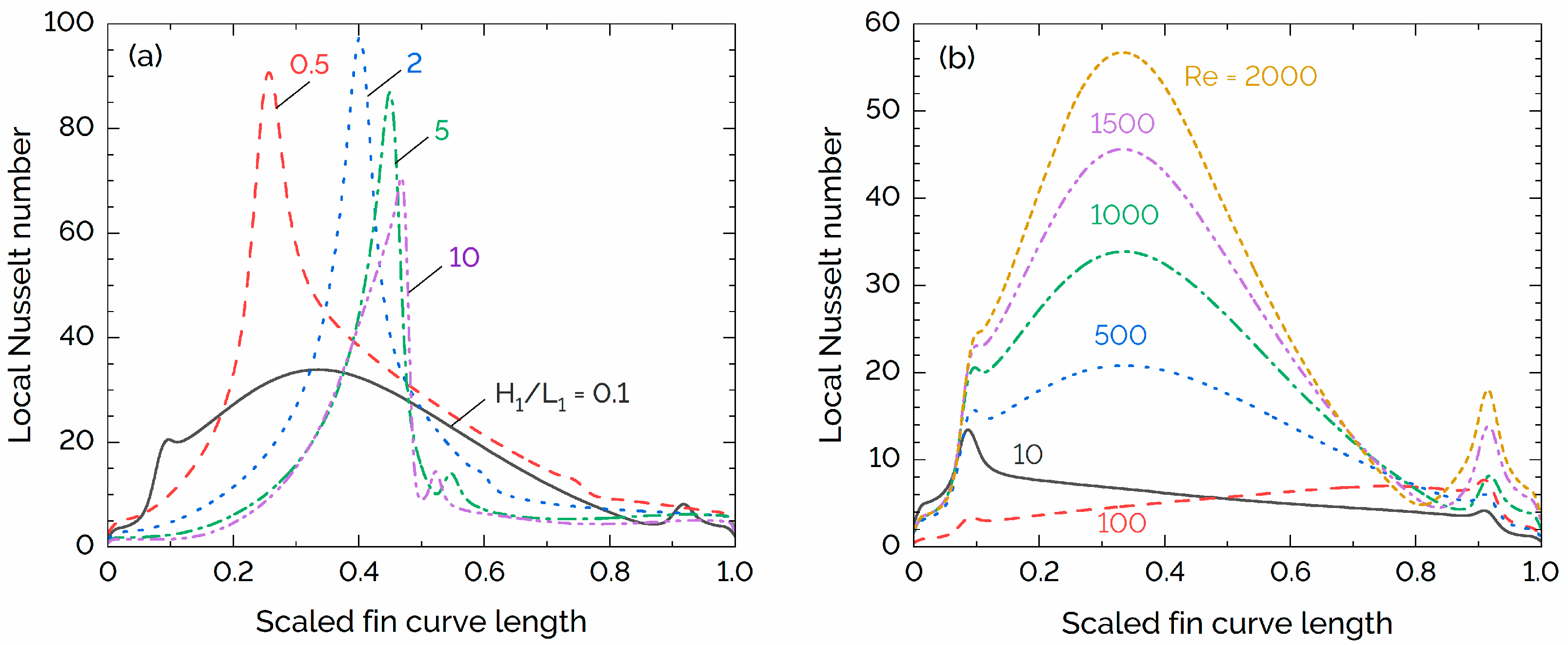 Energies 16 00912 g005 Energies 16 00912 g005