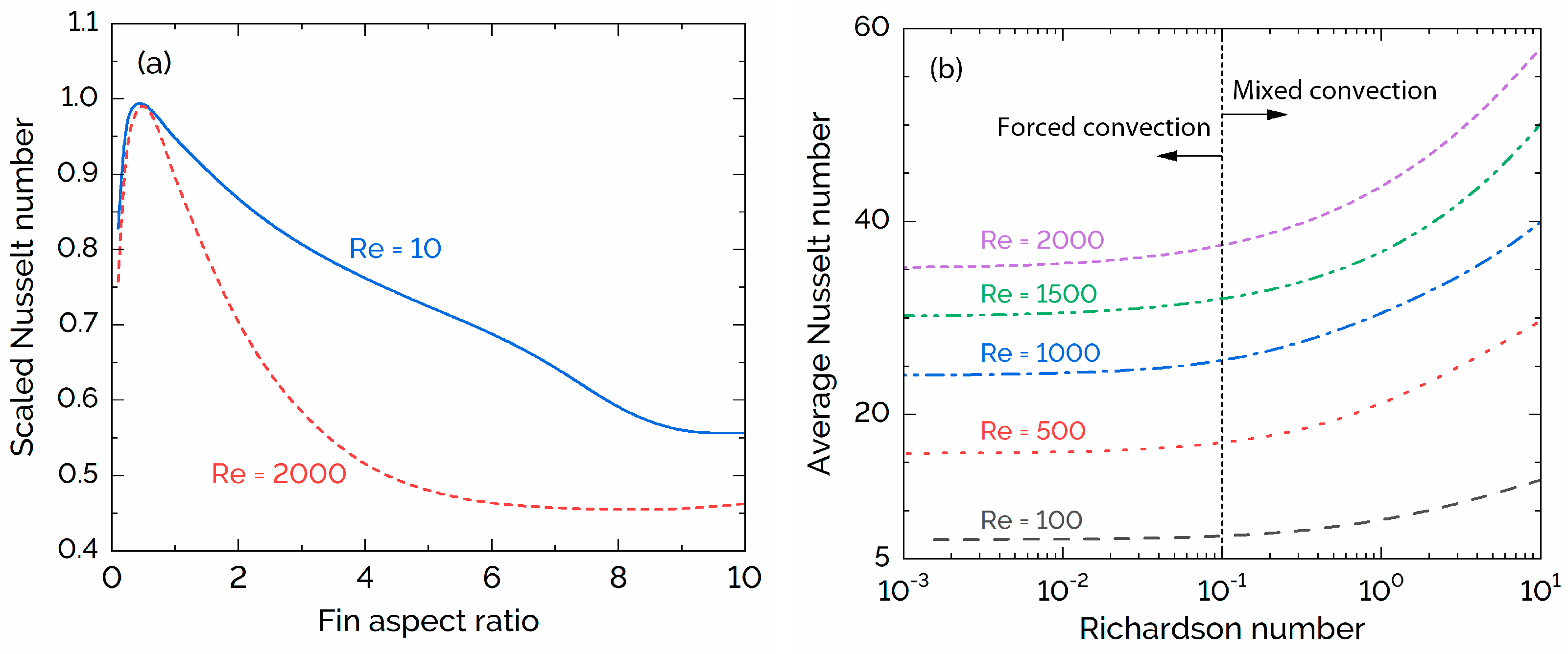 Energies 16 00912 g006 Energies 16 00912 g006