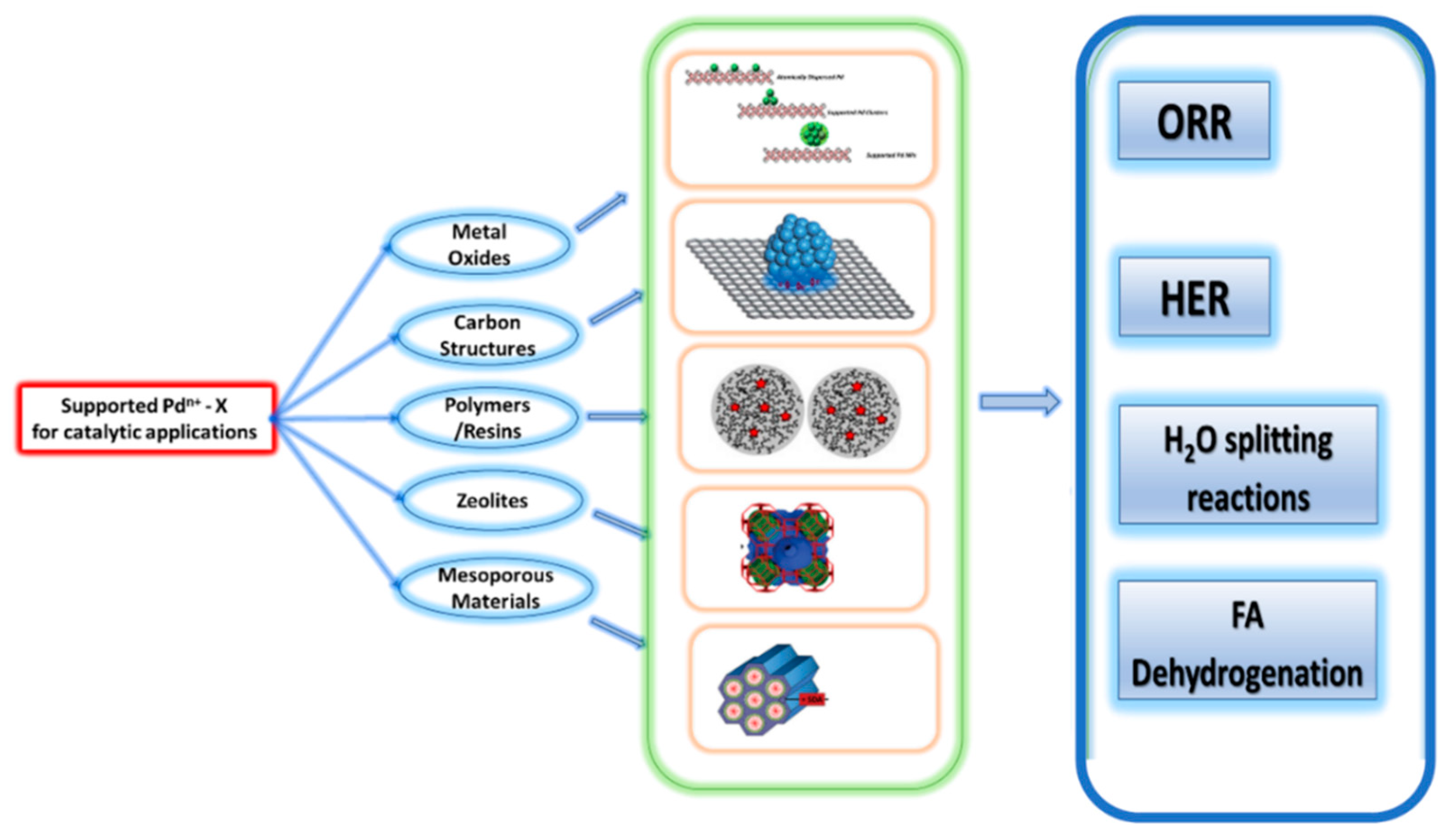 Energies 16 00913 g002b Energies 16 00913 g002b