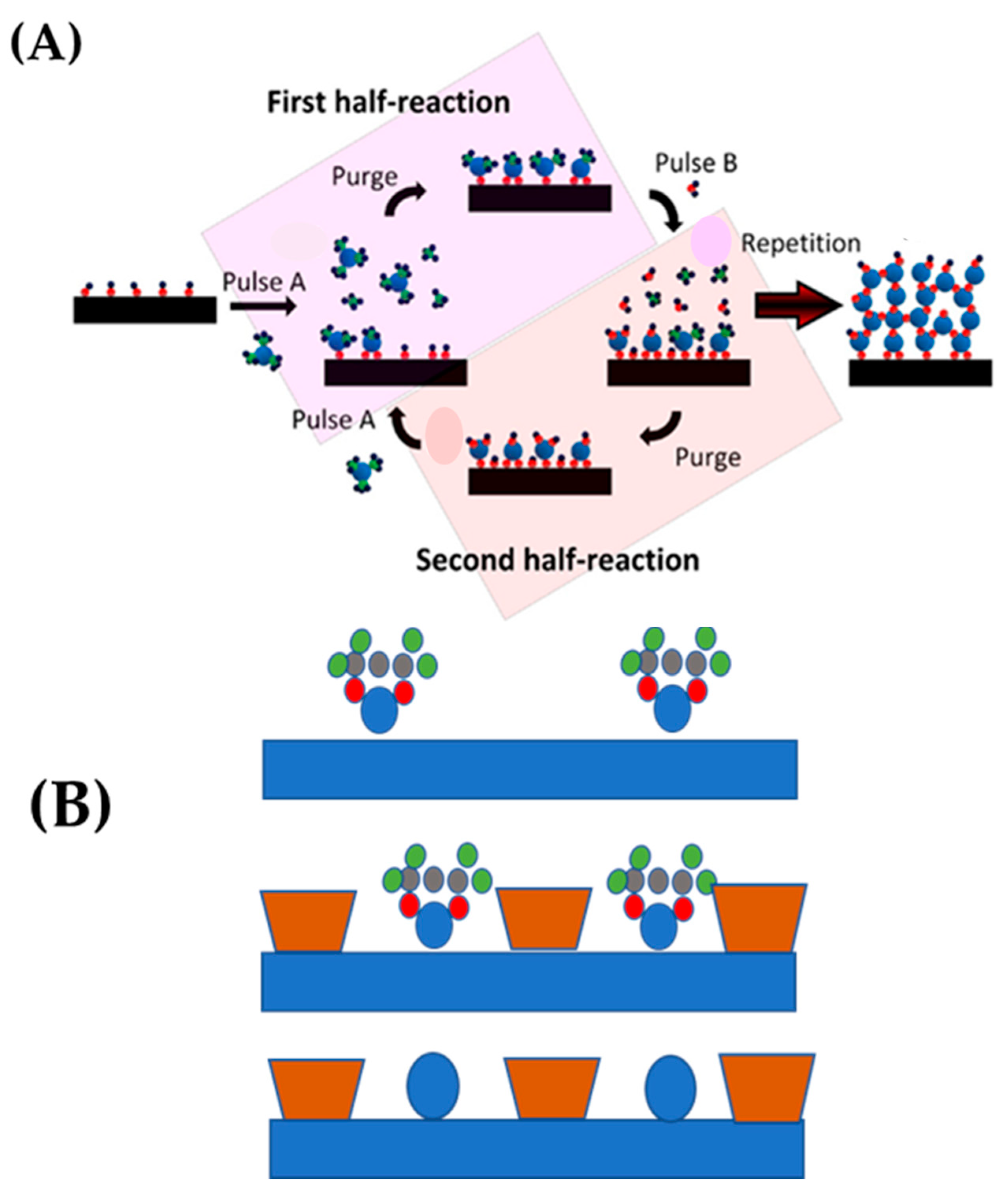 Energies 16 00913 g013 Energies 16 00913 g013