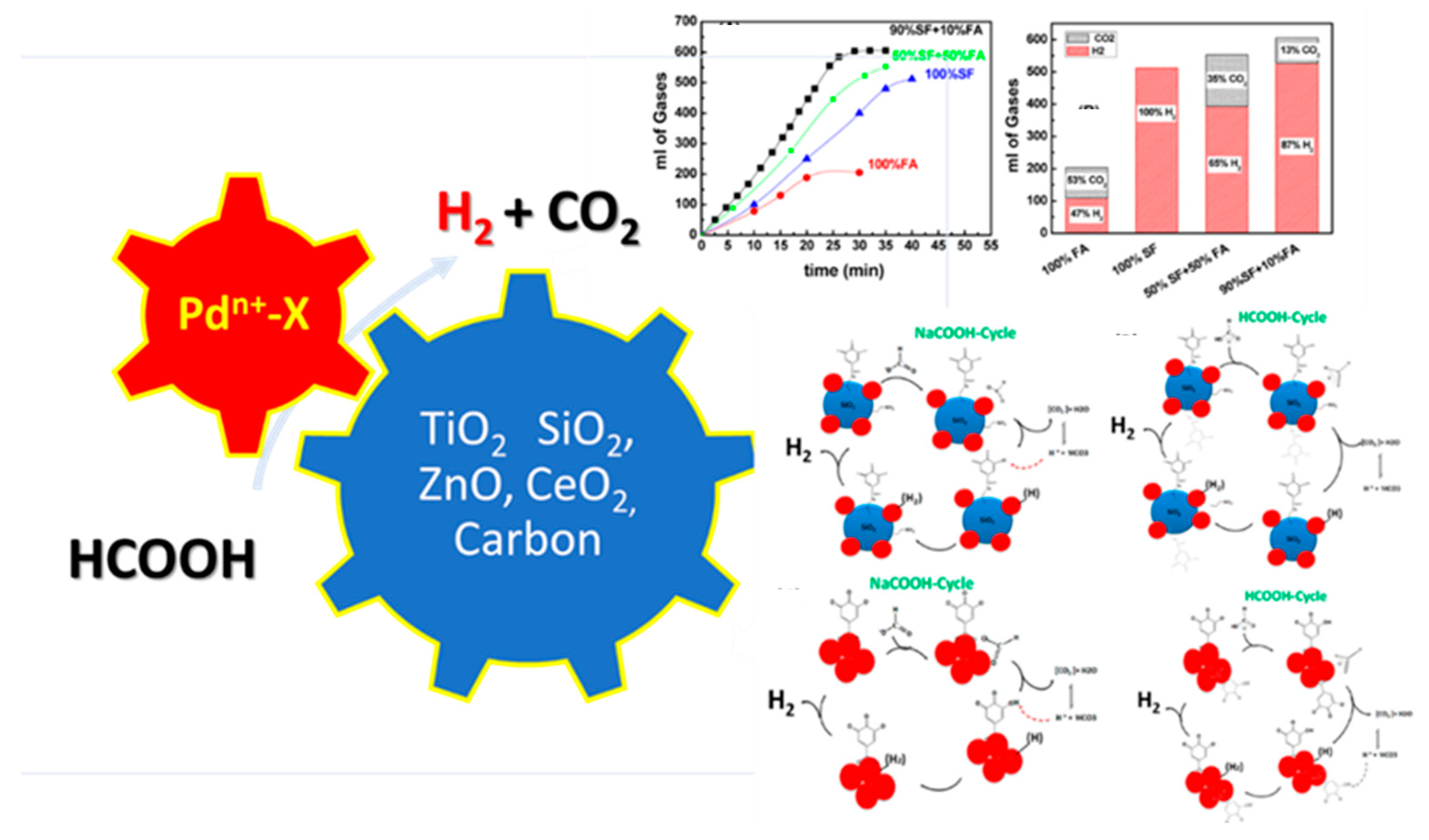 Energies 16 00913 g018 Energies 16 00913 g018