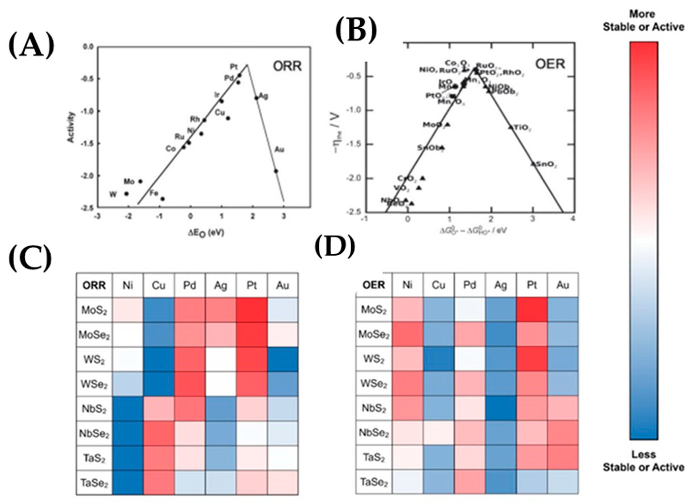 Energies 16 00913 g023 Energies 16 00913 g023