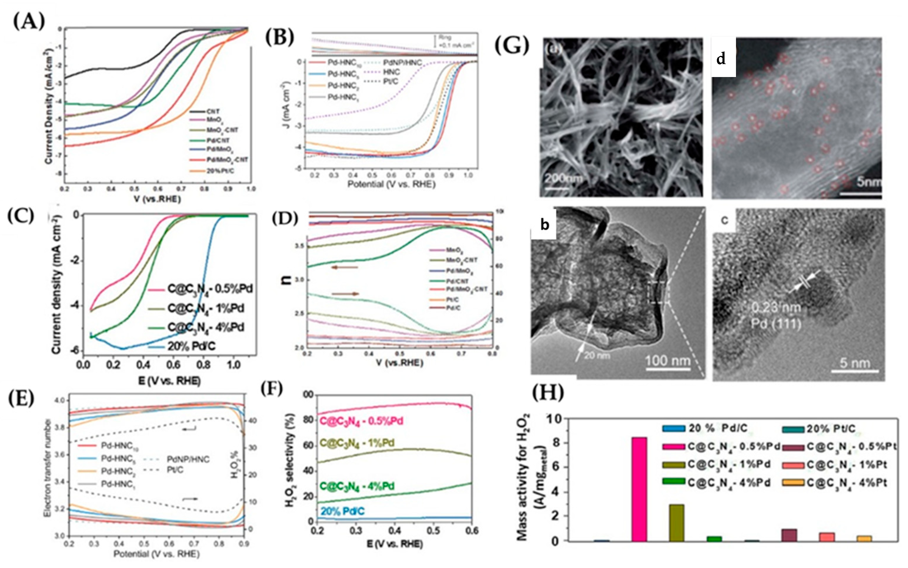 Energies 16 00913 g025 Energies 16 00913 g025