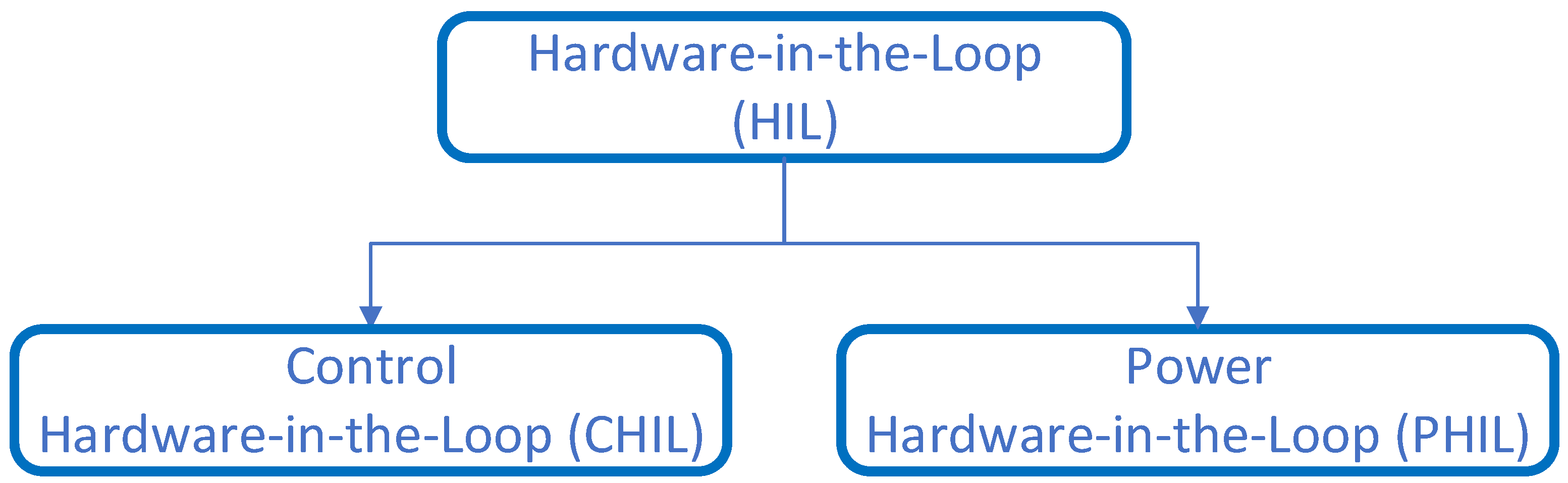 Energies 16 00916 g001
