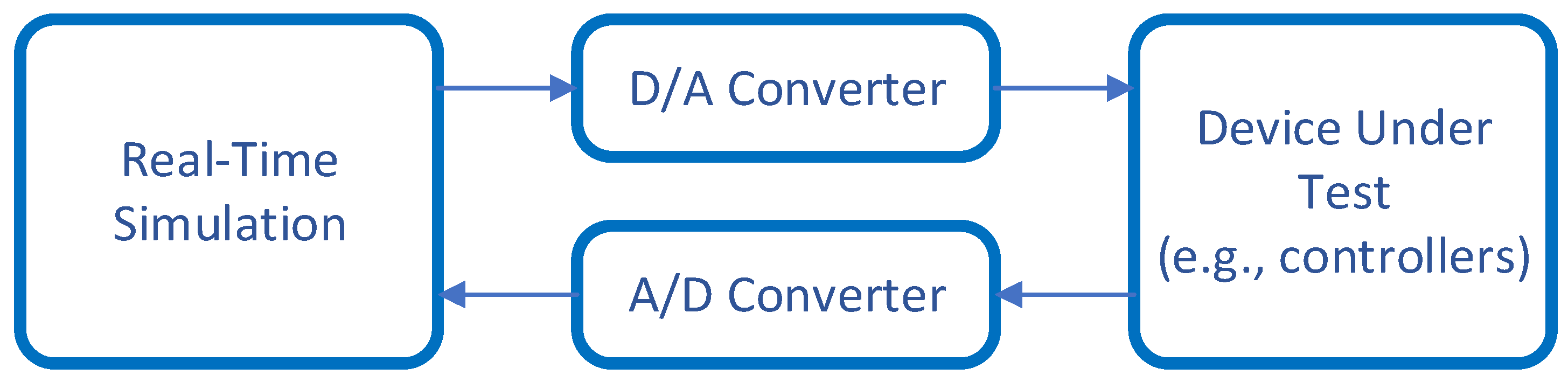 Energies 16 00916 g003