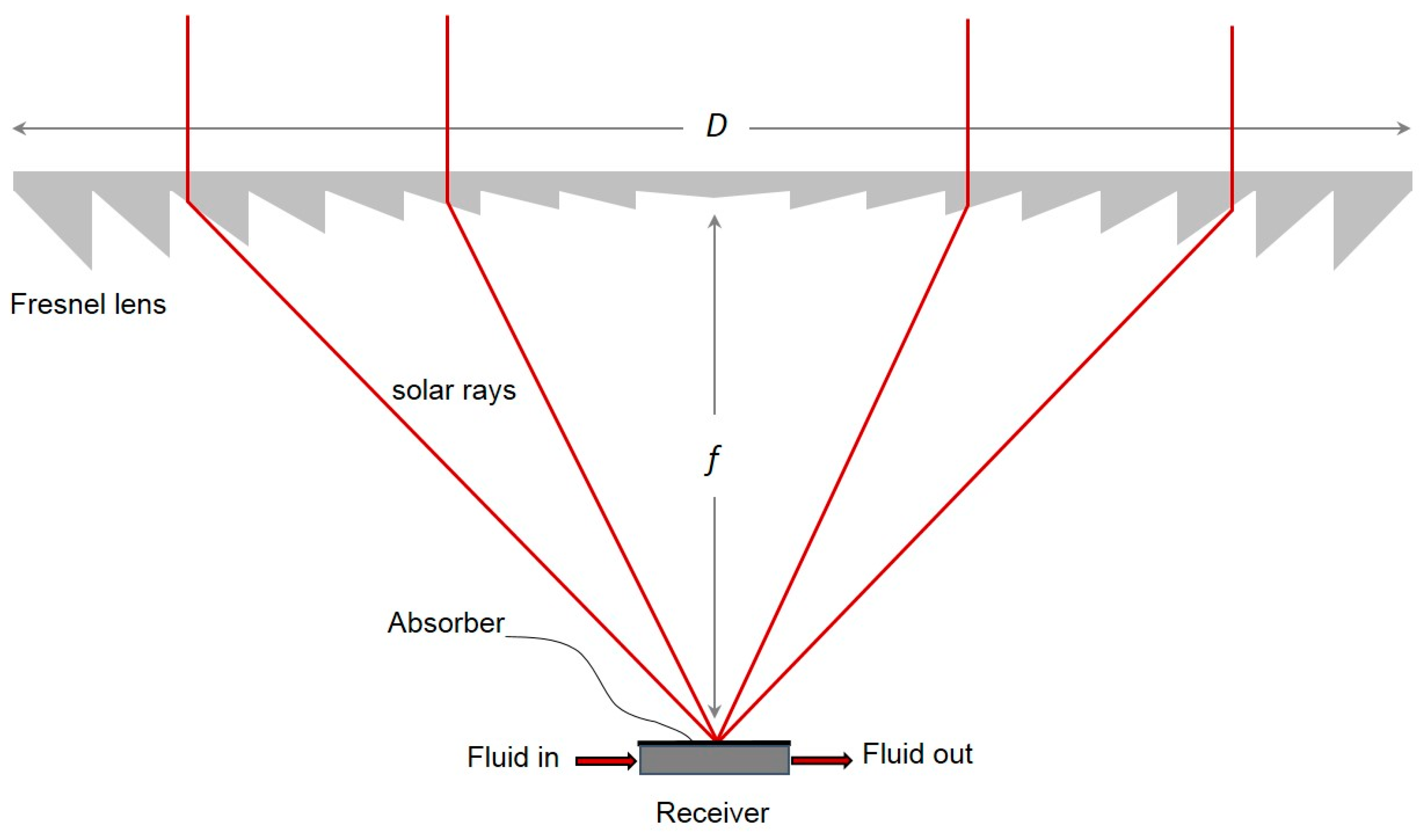 Energies 16 00919 g001