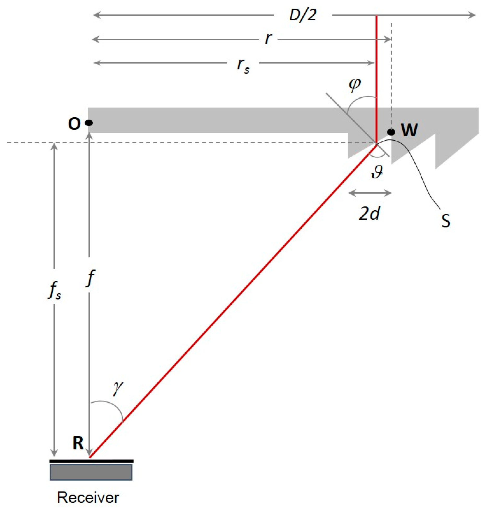 Energies 16 00919 g002