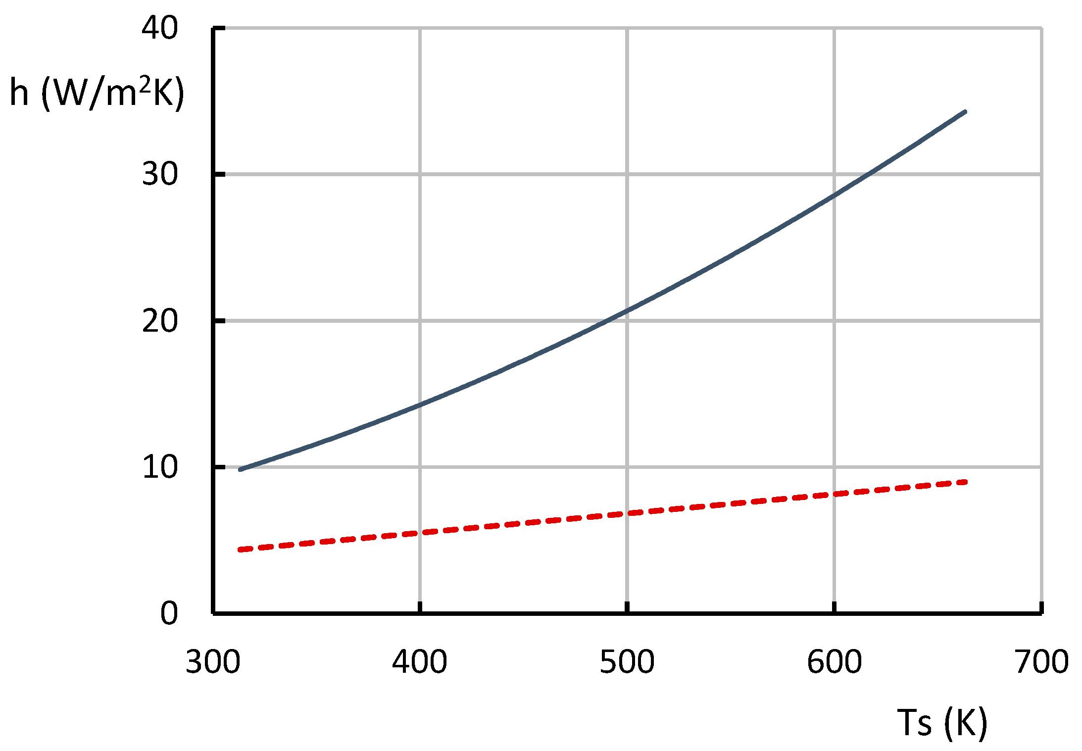 Energies 16 00919 g007