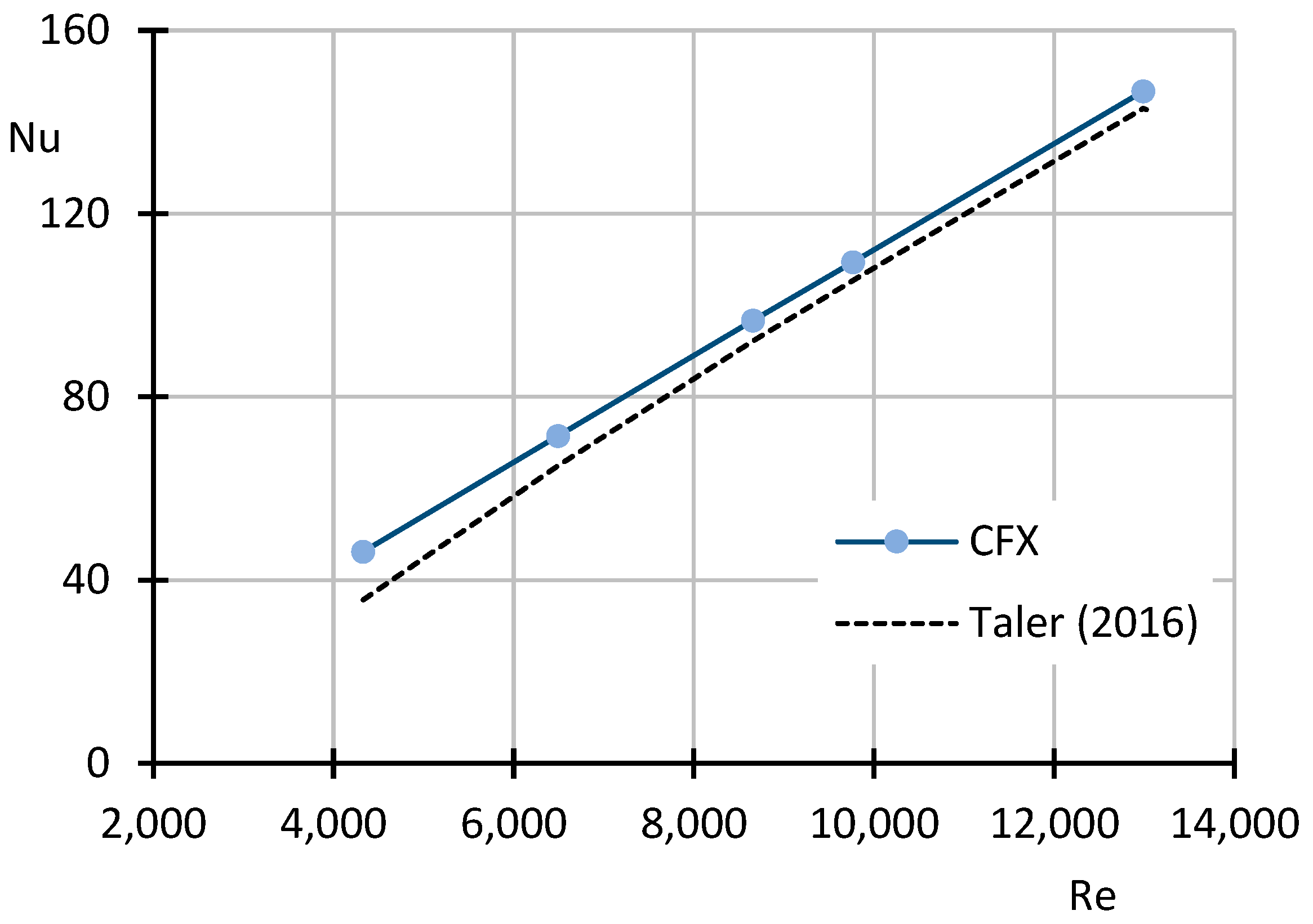 Energies 16 00919 g010