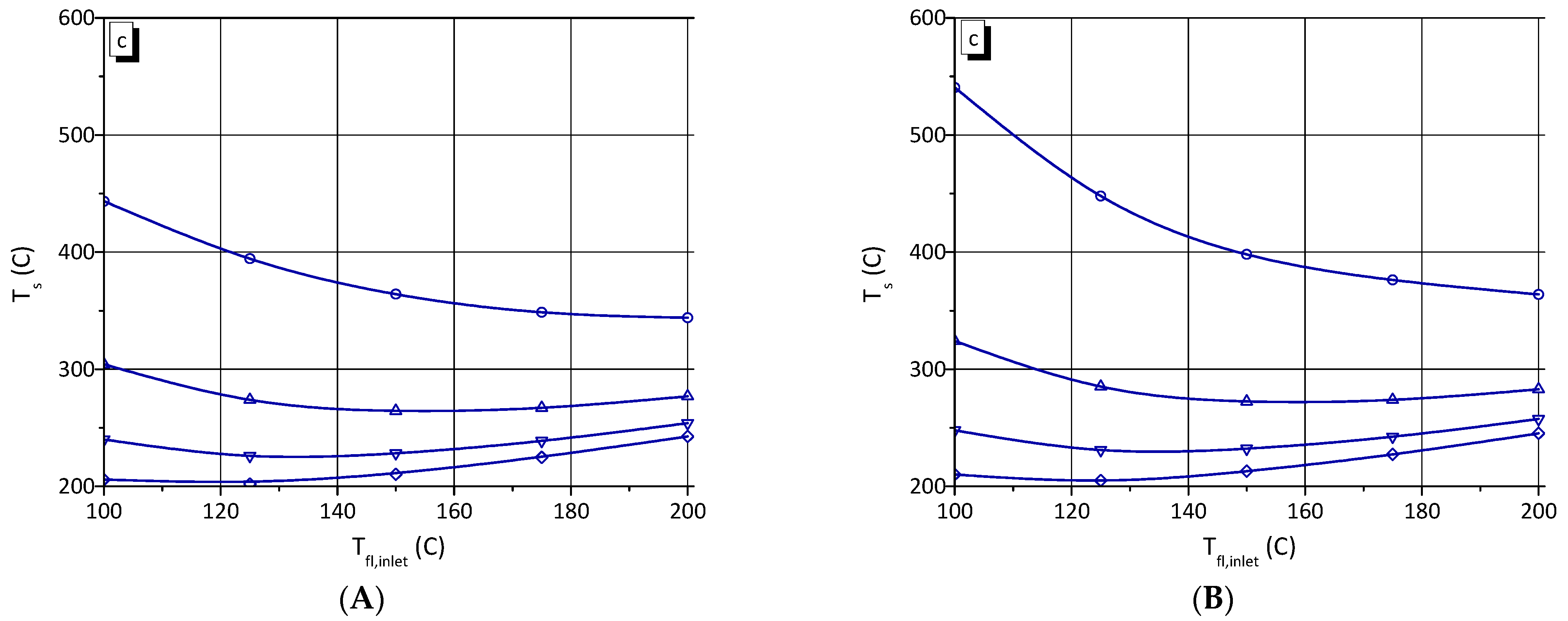 Energies 16 00919 g011b