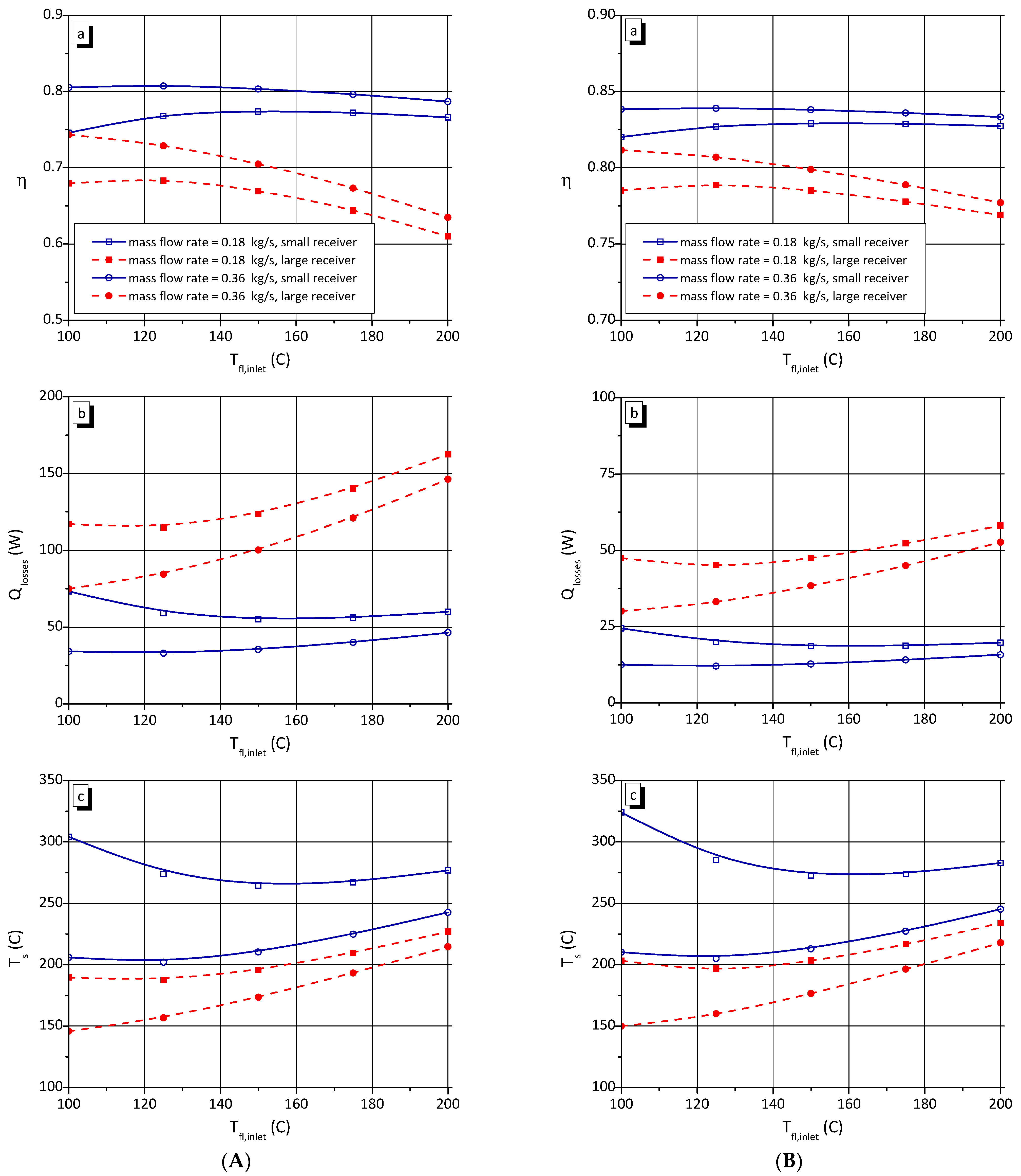 Energies 16 00919 g013