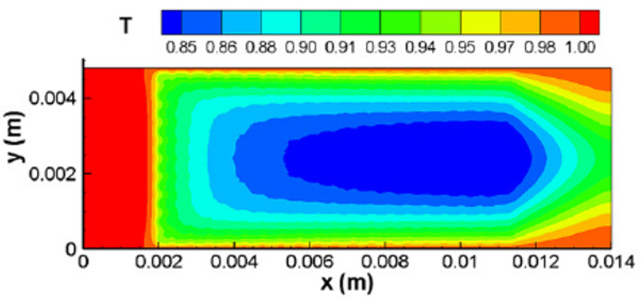 Energies 16 00921 g007