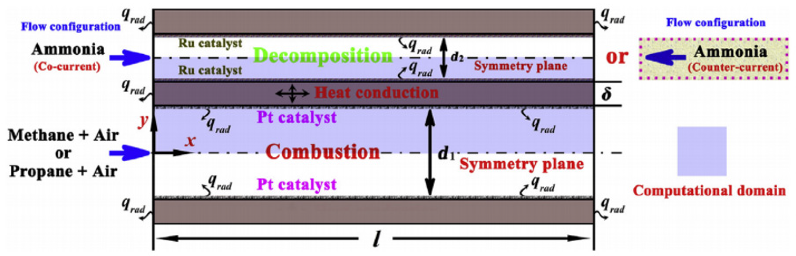 Energies 16 00921 g010