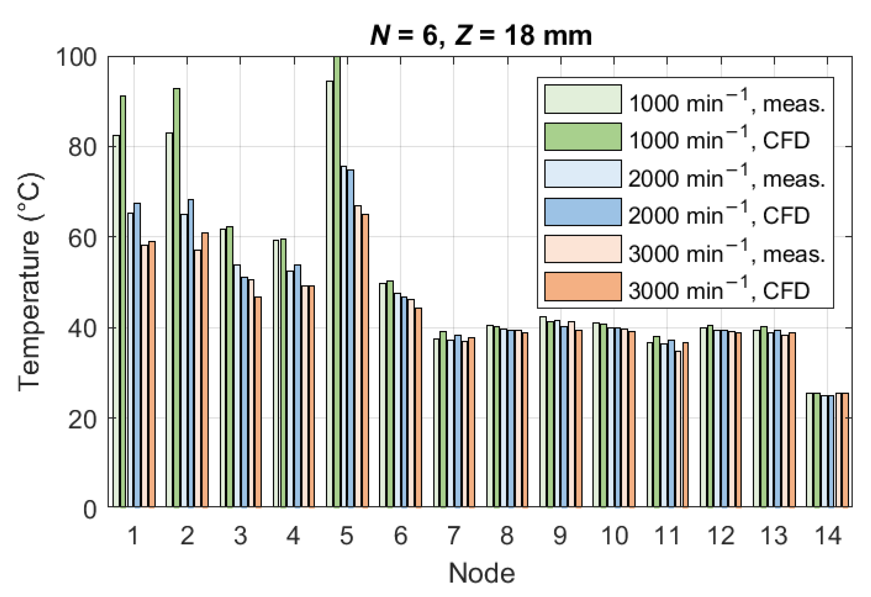 Energies 16 00930 g008