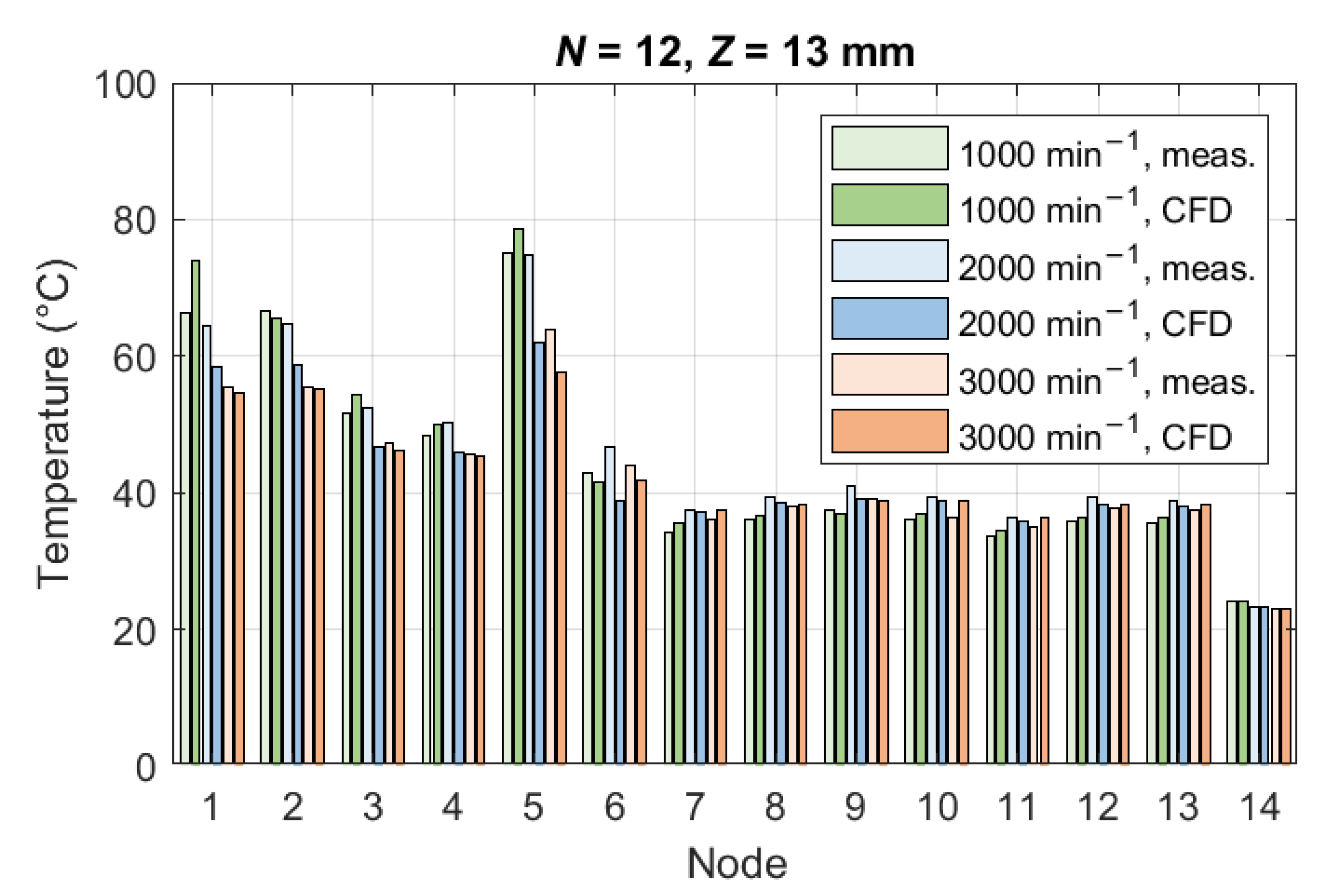 Energies 16 00930 g009