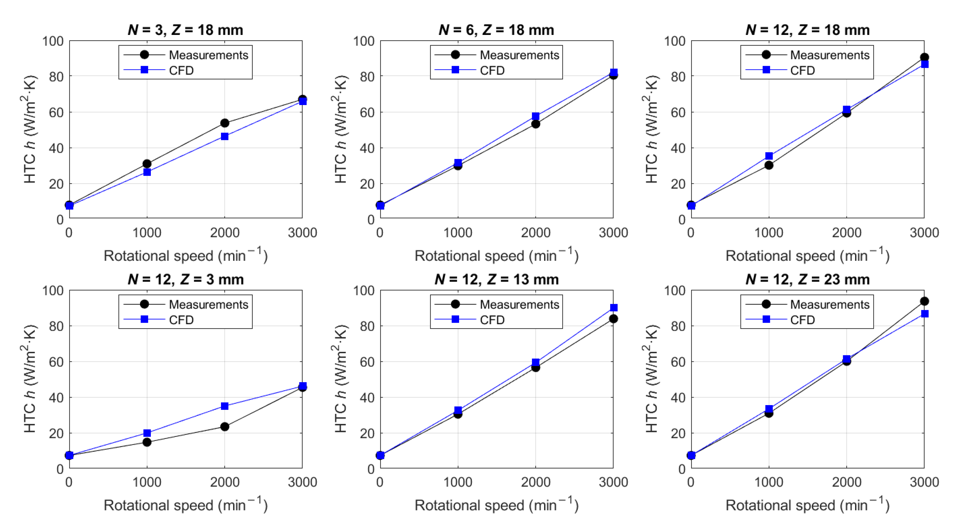 Energies 16 00930 g010