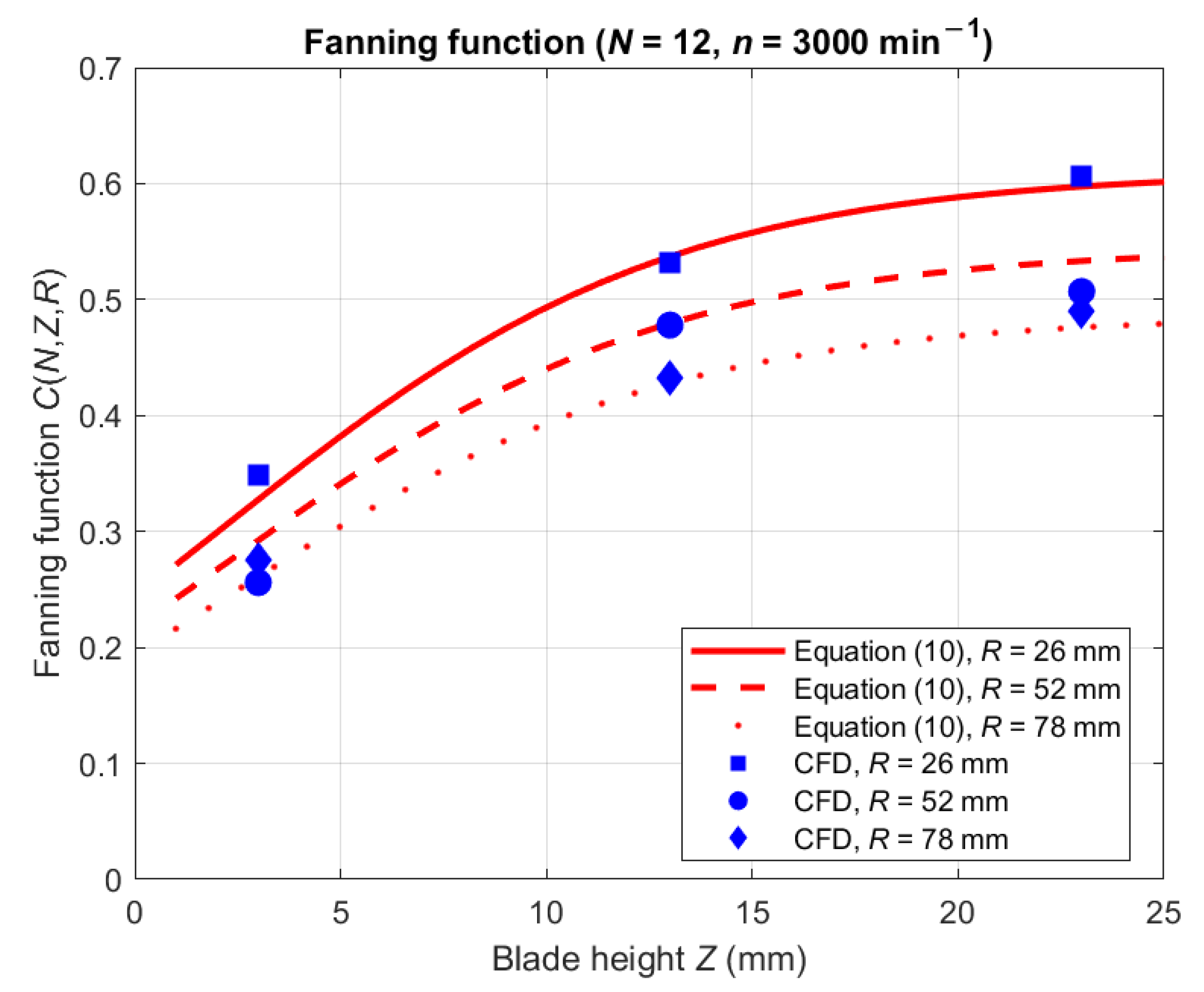 Energies 16 00930 g012