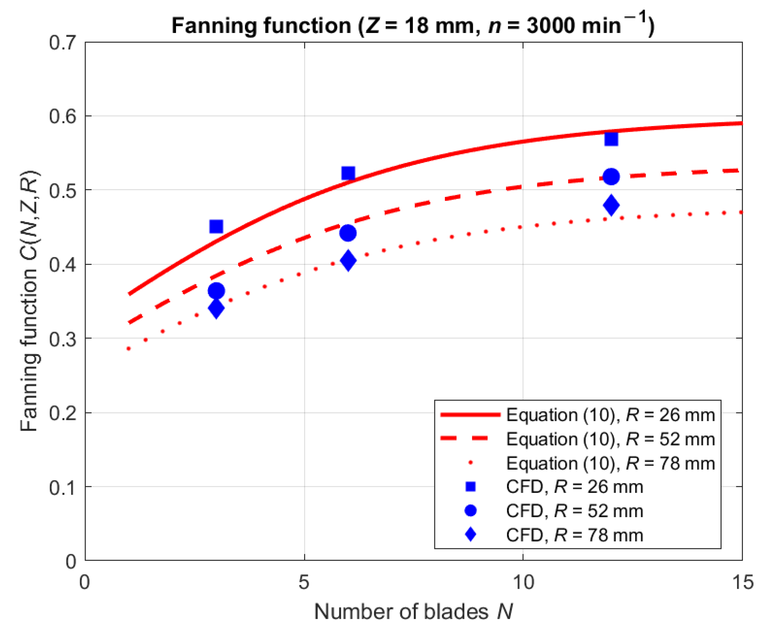 Energies 16 00930 g013