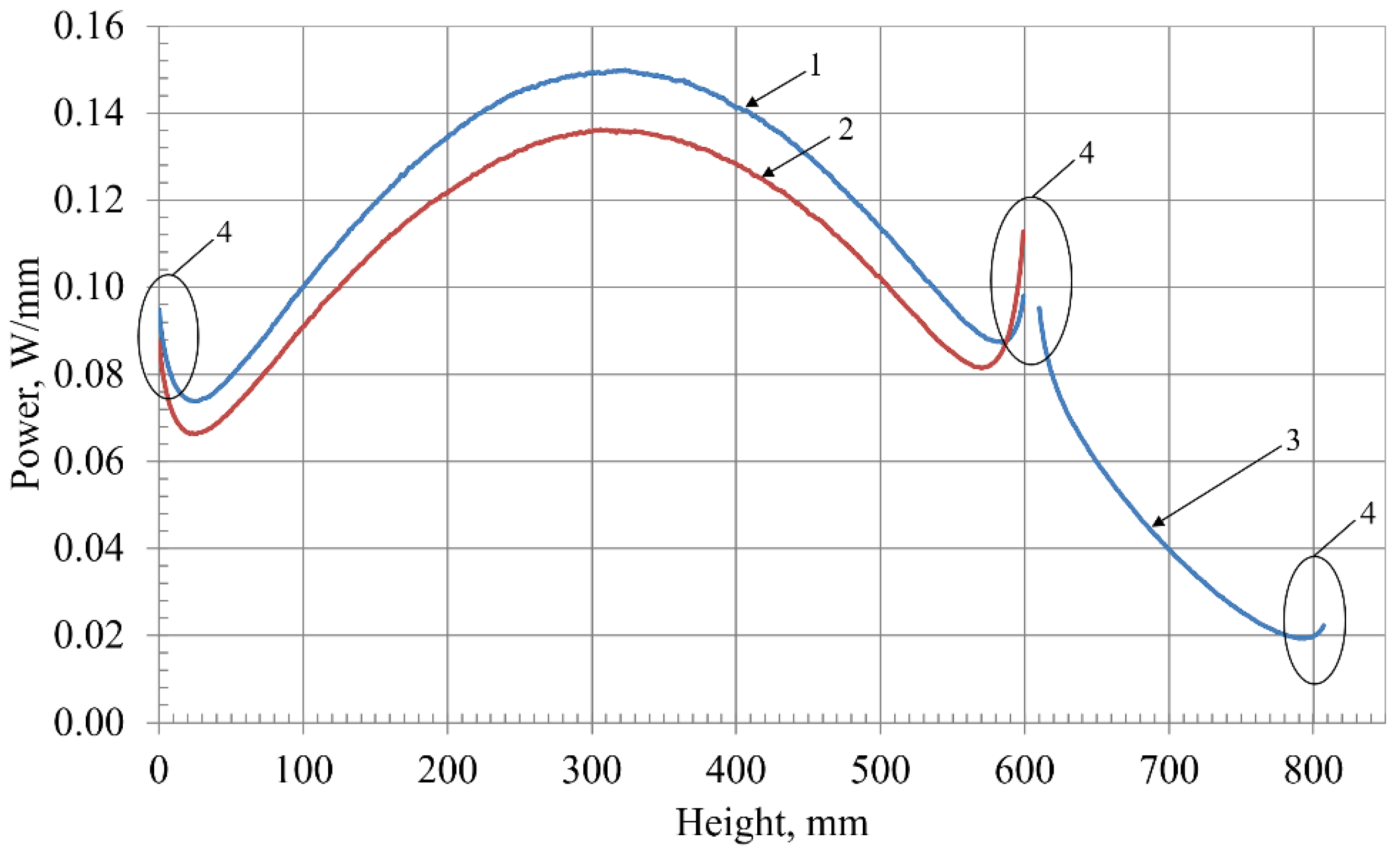 Energies 16 00932 g004
