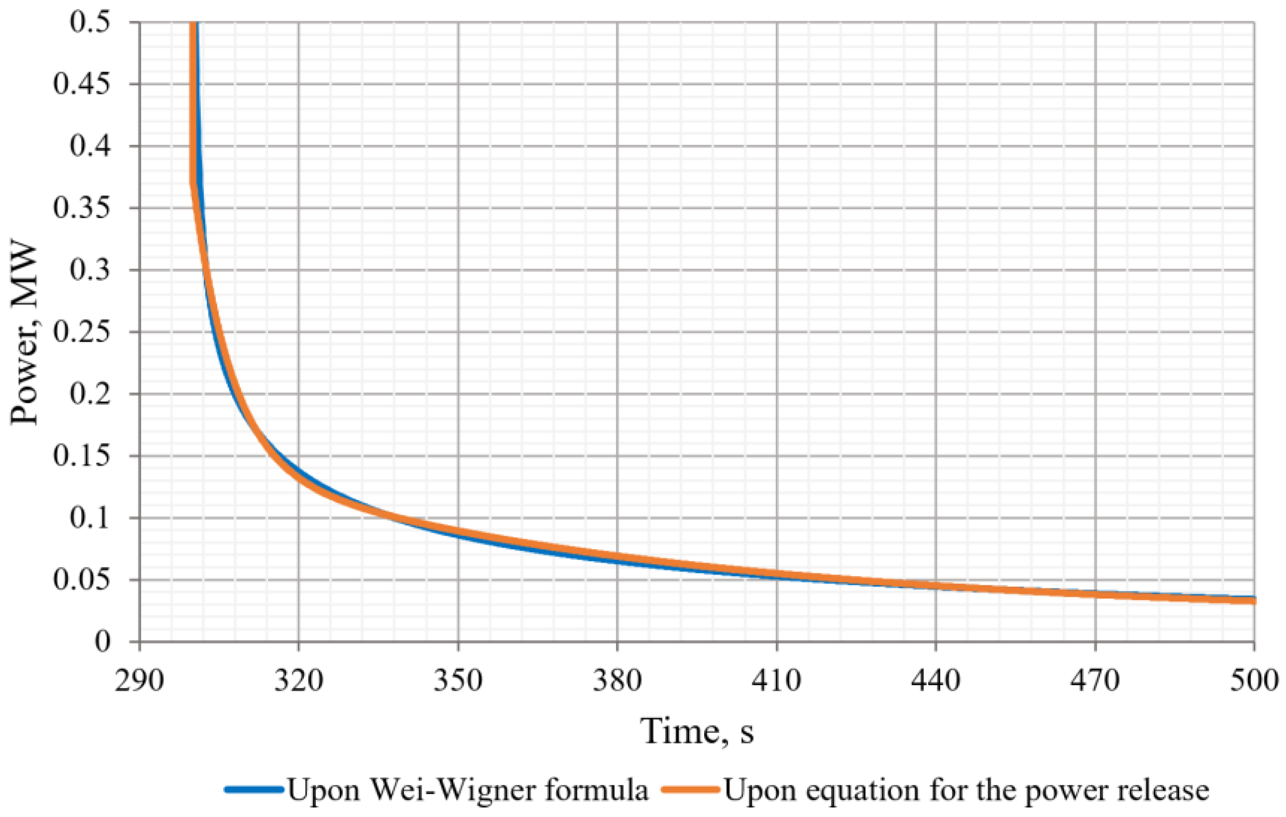 Energies 16 00932 g005