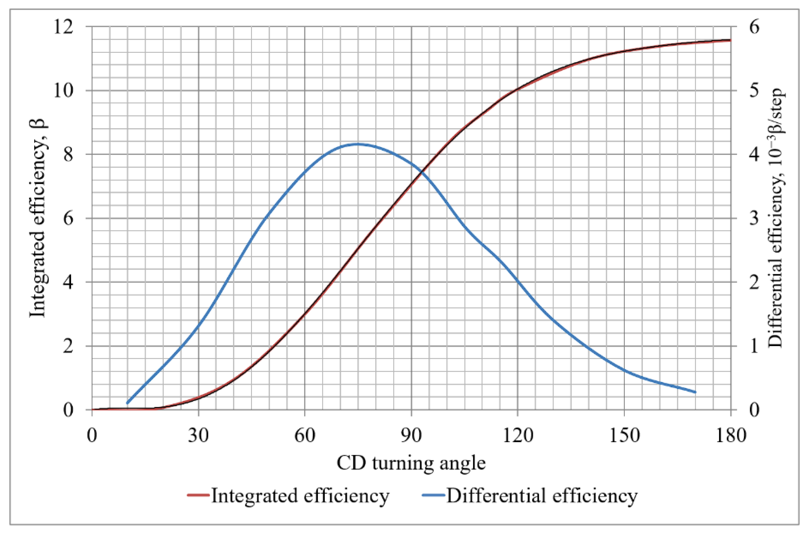 Energies 16 00932 g006