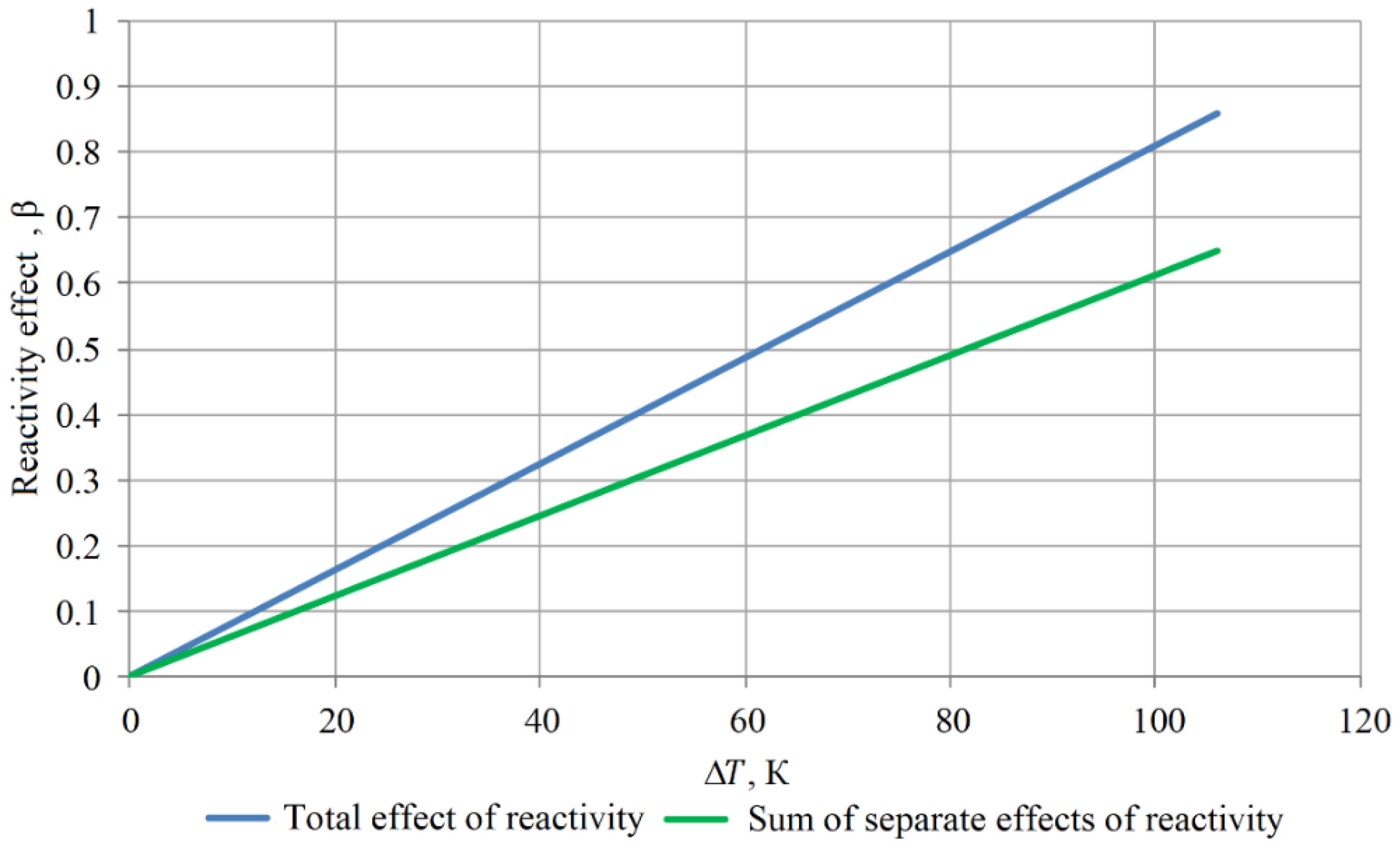 Energies 16 00932 g007